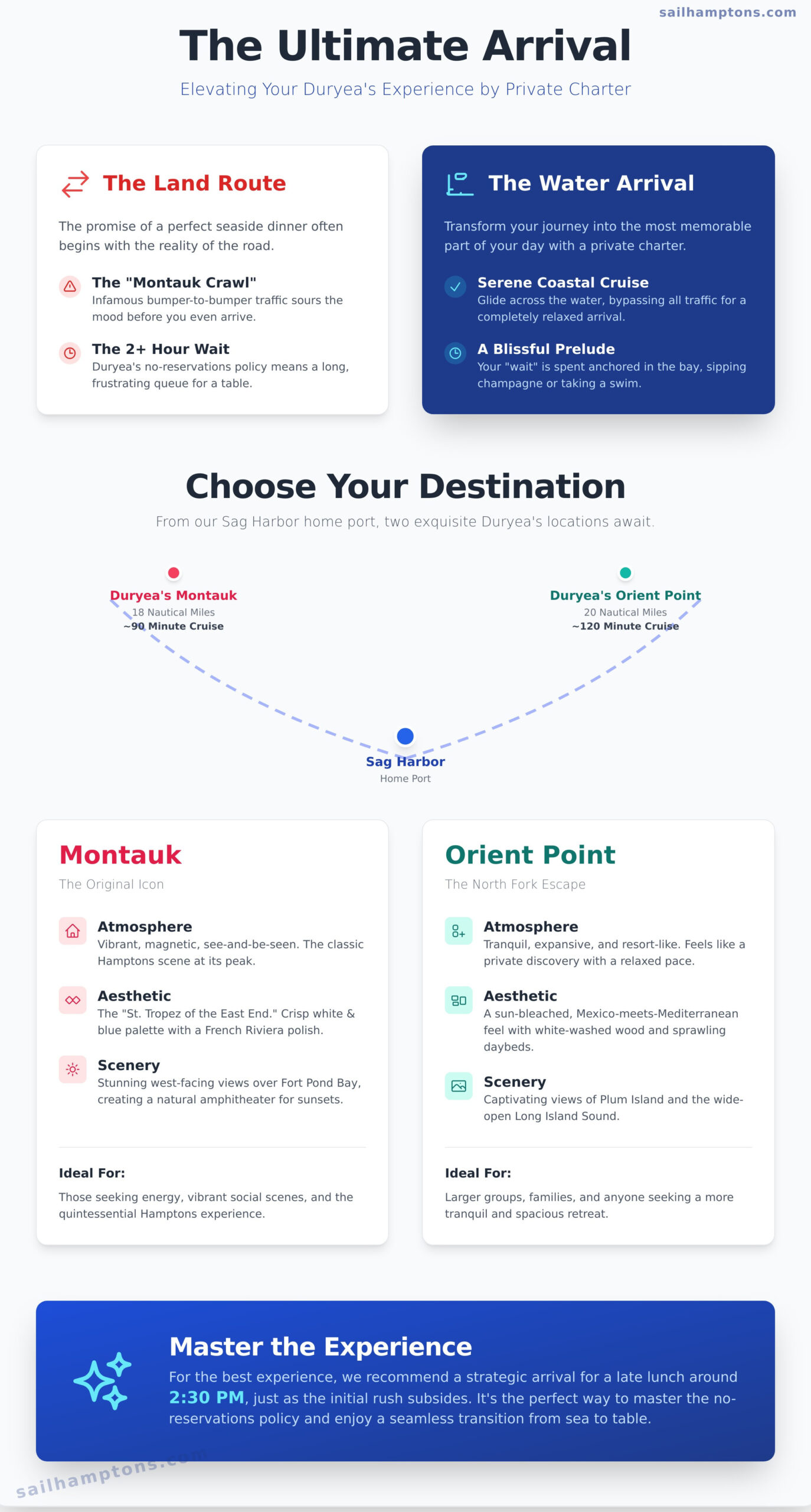 Arriving in Style: The Ultimate Guide to Duryea’s by Private Yacht Charter - Infographic
