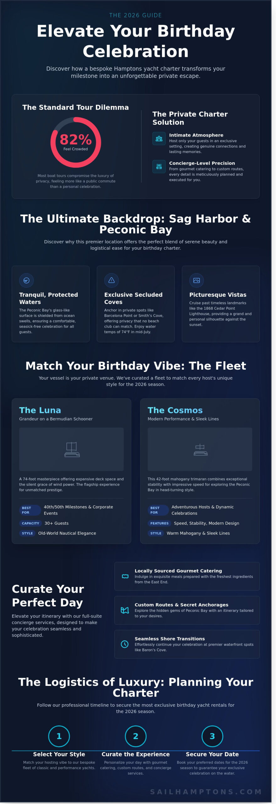 Bespoke Yacht Rentals for Birthdays in Sag Harbor: The 2026 Planning Guide - Infographic