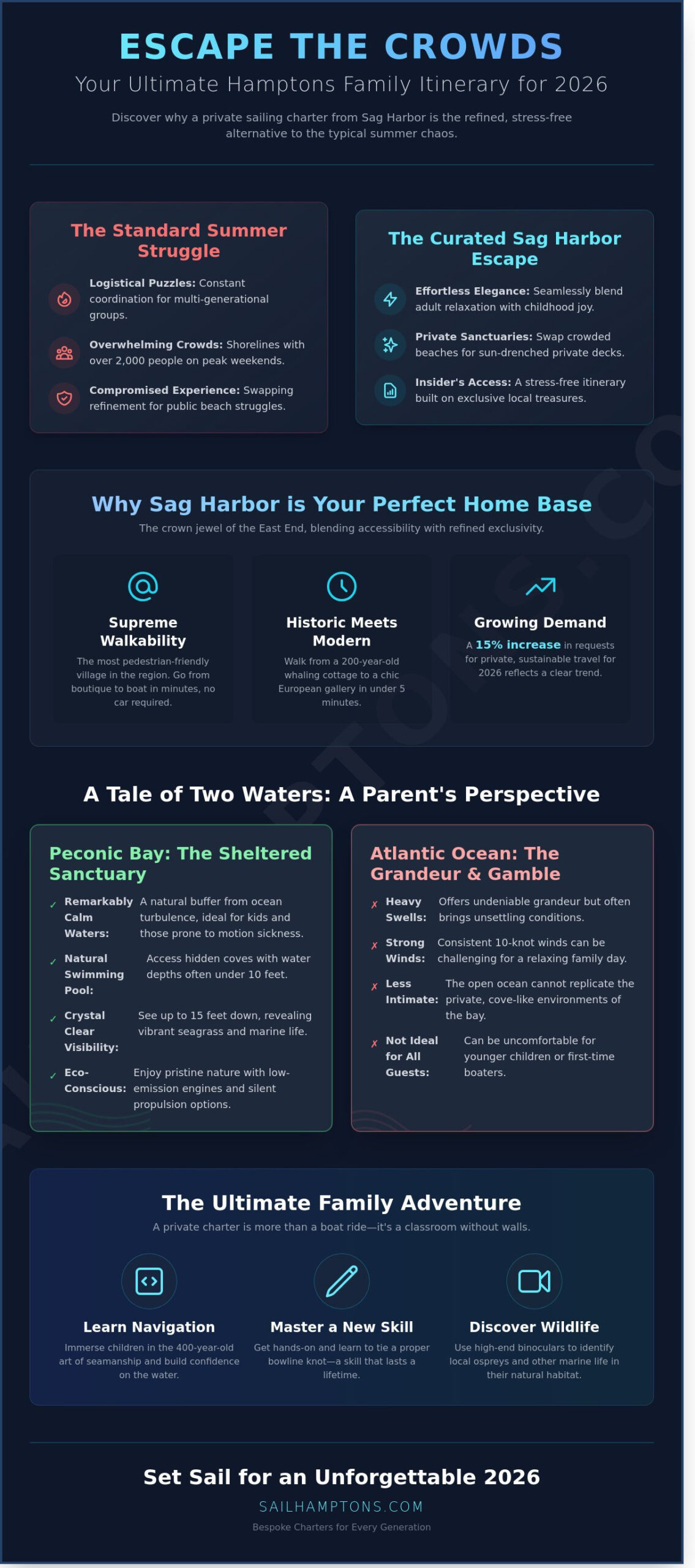 Fun Family Things to Do in Sag Harbor & The Hamptons: A 2026 Luxury Guide - Infographic