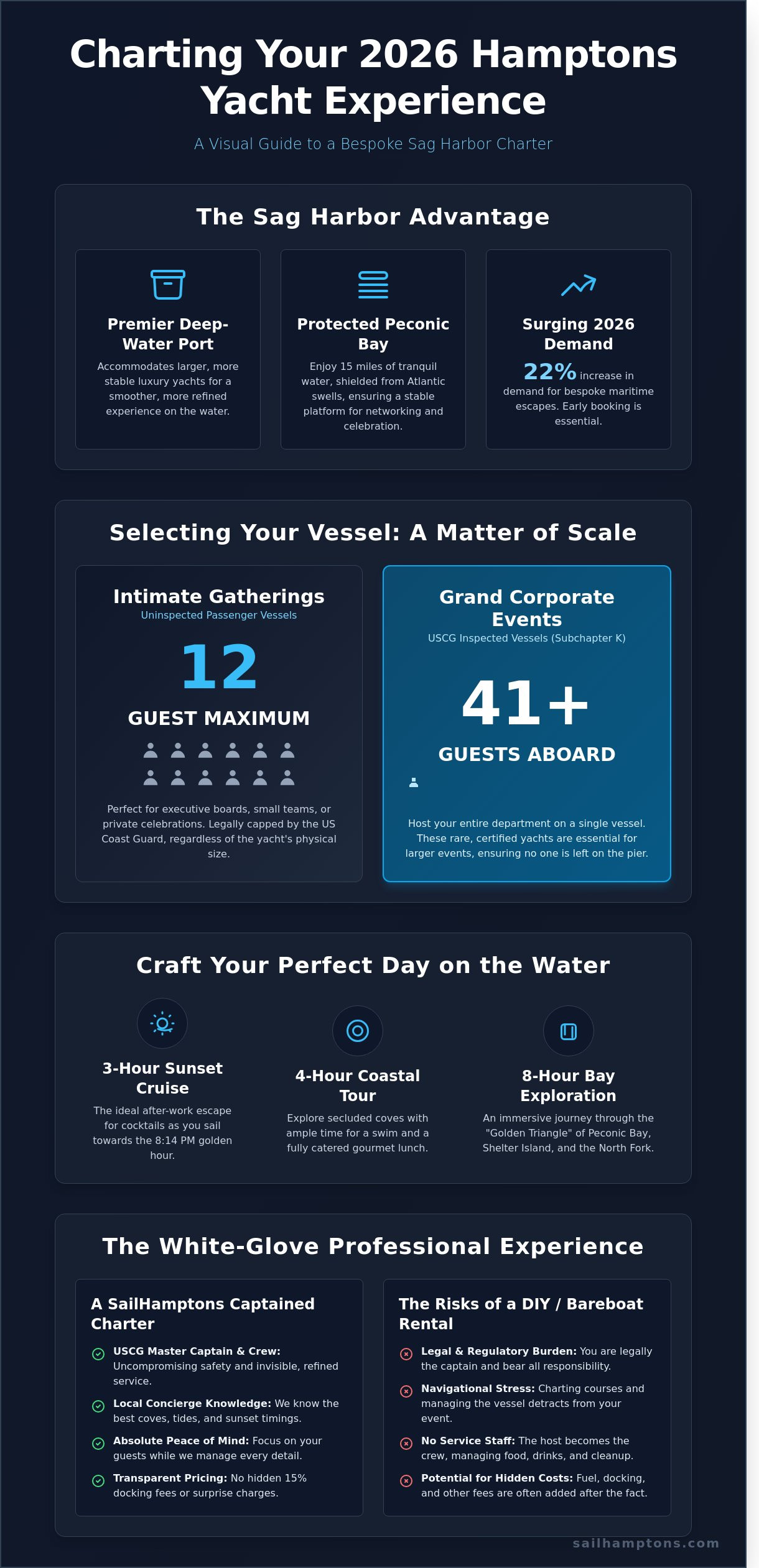 How to Rent a Yacht in Sag Harbor: The Ultimate 2026 Charter Guide - Infographic