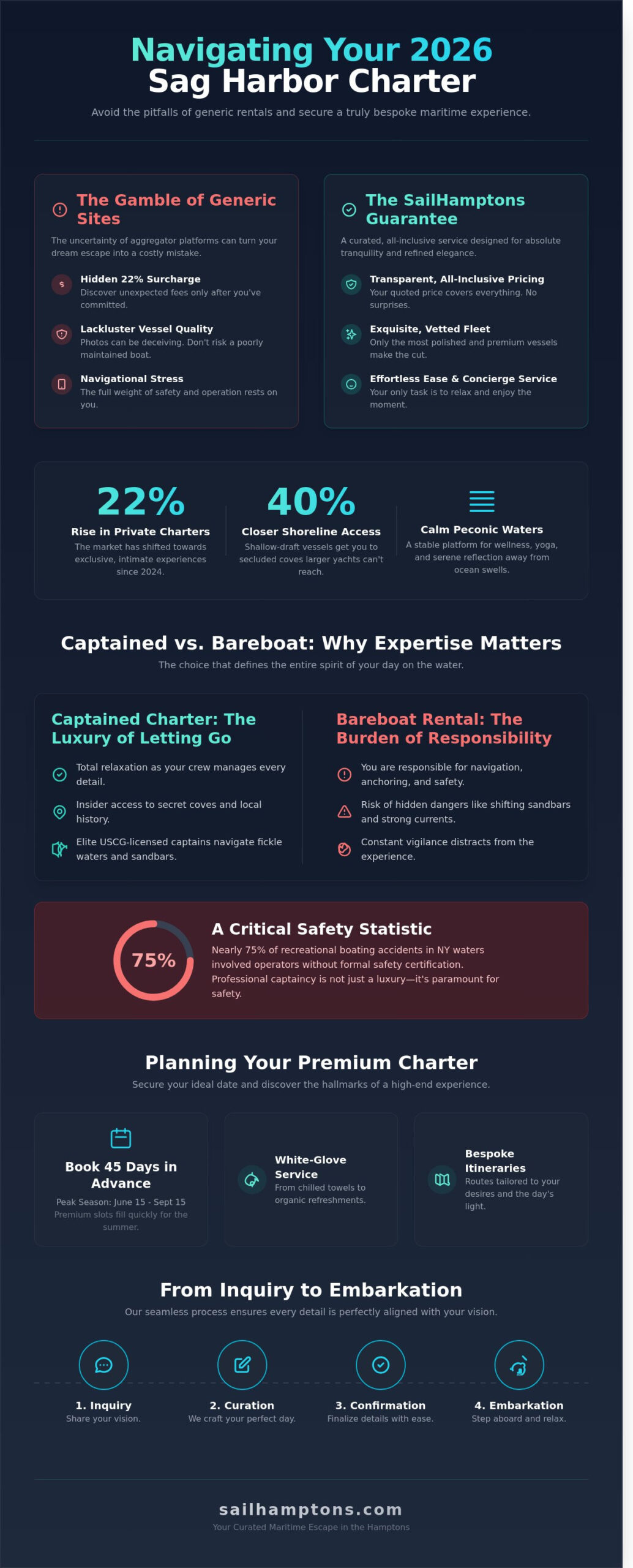 Luxury Boats for Rent in Sag Harbor: The Ultimate 2026 Charter Guide - Infographic