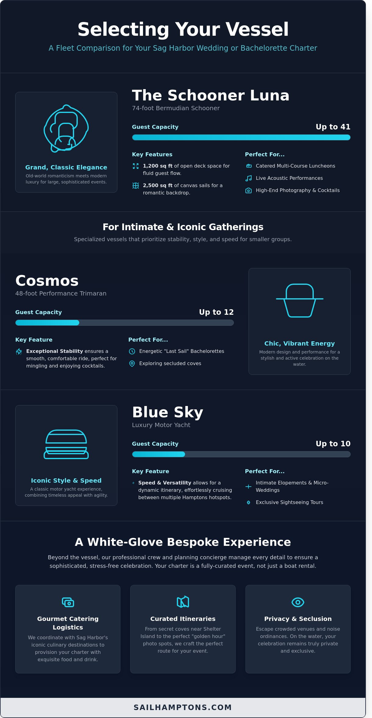 Luxury Wedding and Bachelorette Charters in Sag Harbor: The Ultimate Guide - Infographic
