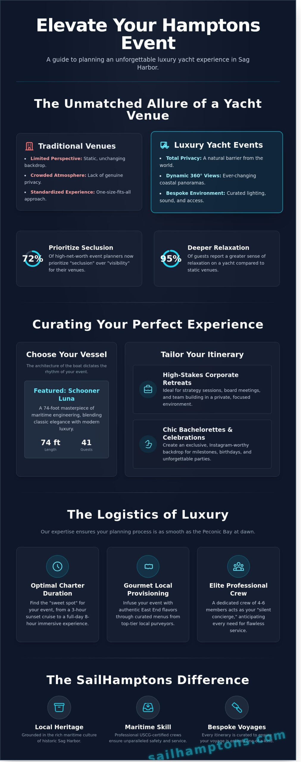 Luxury Yacht Events in Sag Harbor: The Ultimate Hamptons Charter Guide for 2026 - Infographic