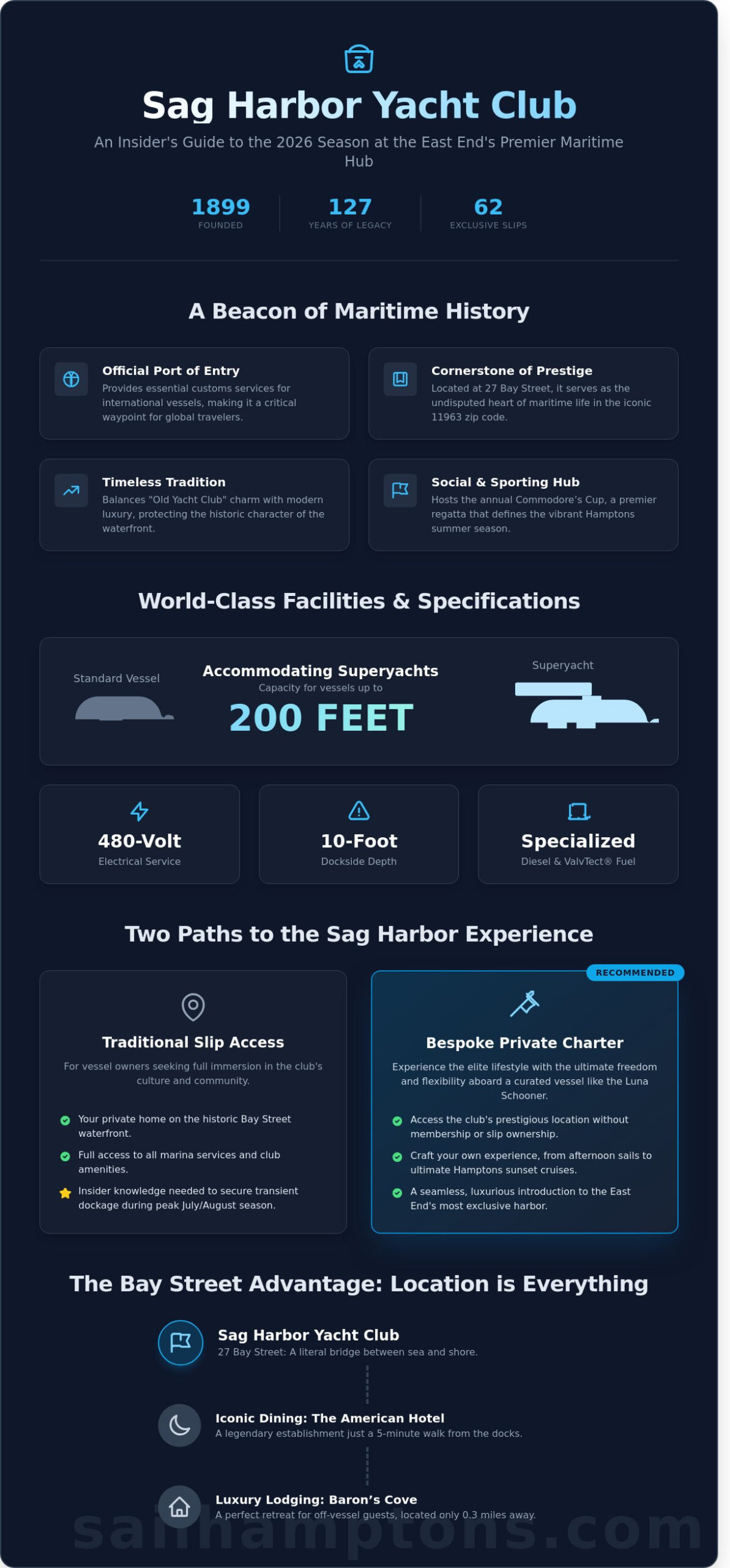 The Sag Harbor Yacht Club: An Insider’s Guide to the Village’s Maritime Heart - Infographic