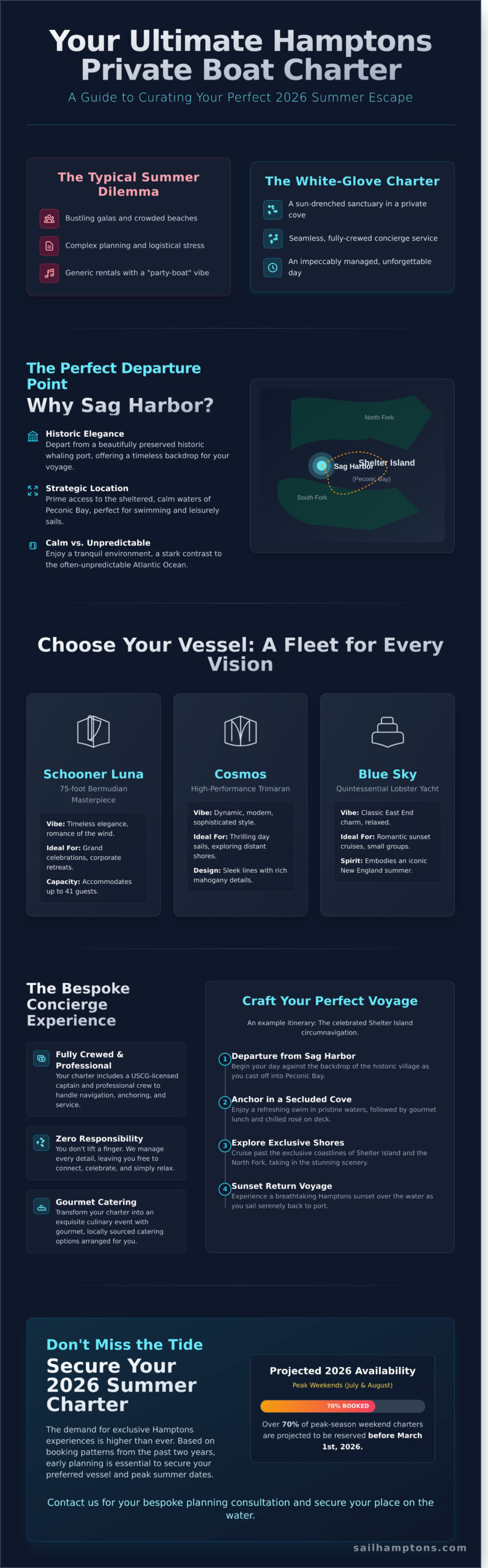 The Ultimate Guide to a Sag Harbor Private Boat Charter in 2026 - Infographic
