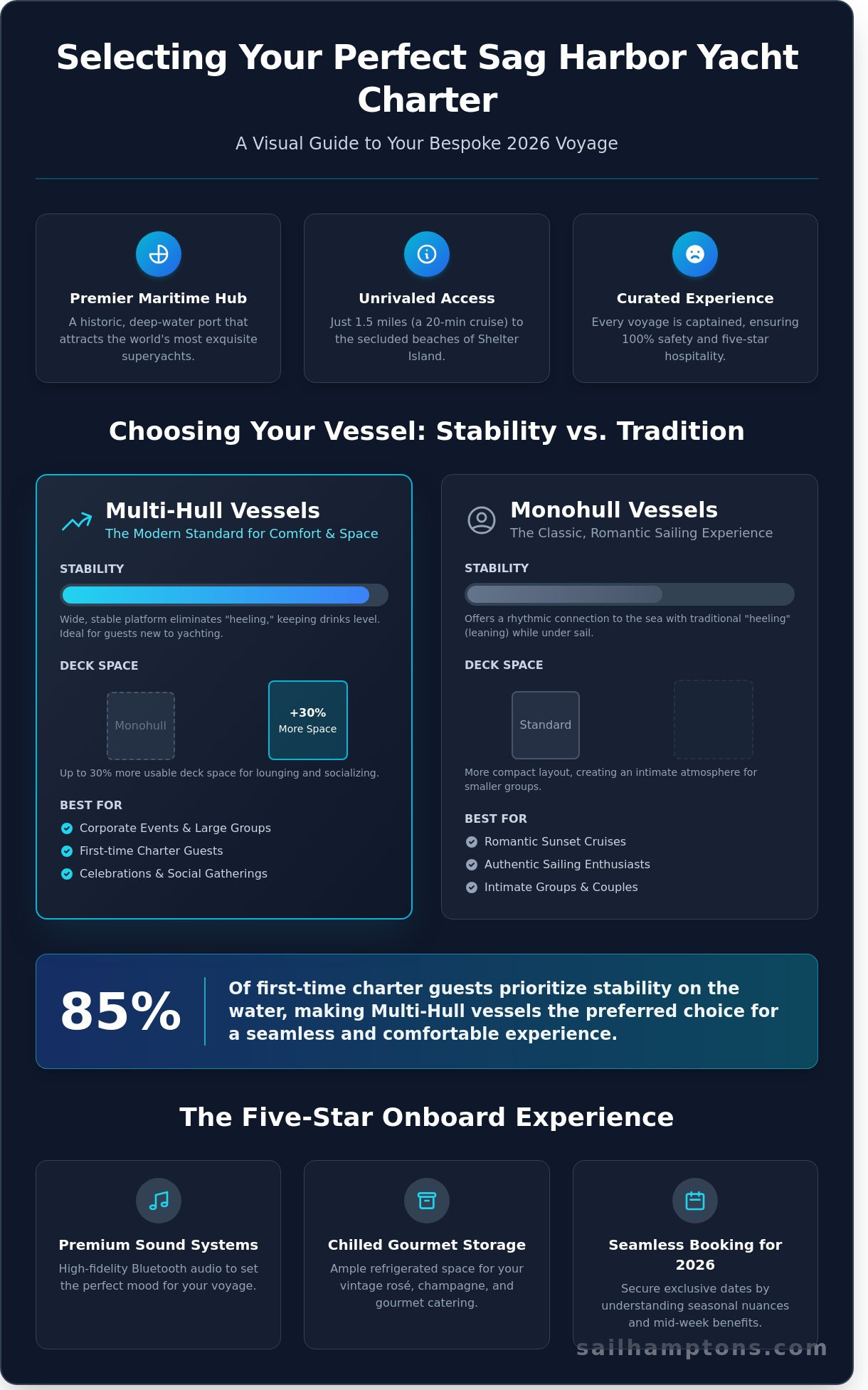 The Ultimate Guide to a Sag Harbor Yacht Charter: Luxury Sailing in 2026 - Infographic