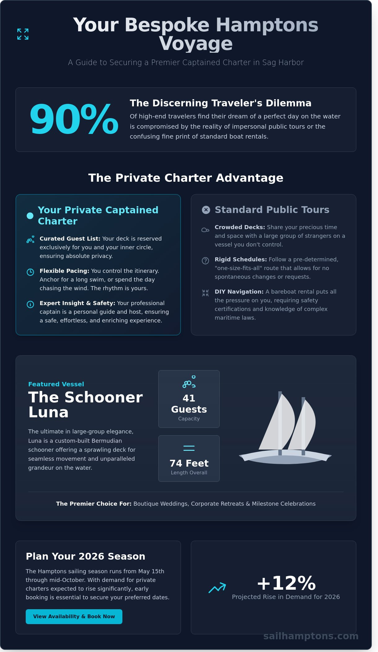 The Ultimate Sag Harbor Sailboat Rental: A Guide to Private Luxury Charters - Infographic