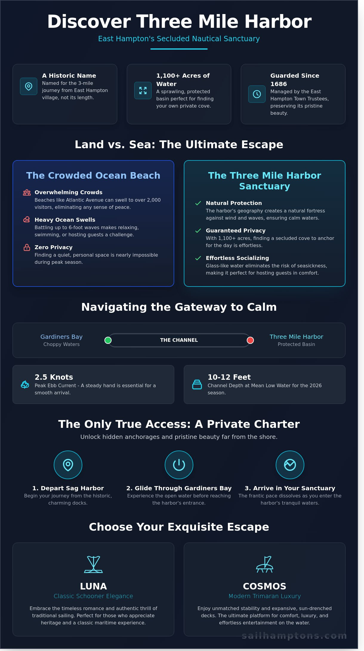 Three Mile Harbor: The Ultimate Guide to East Hampton’s Nautical Gem - Infographic