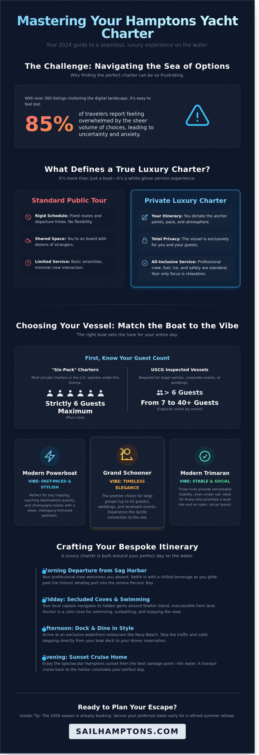 Yacht Rentals in Sag Harbor: The Ultimate Guide to Hamptons Charters - Infographic