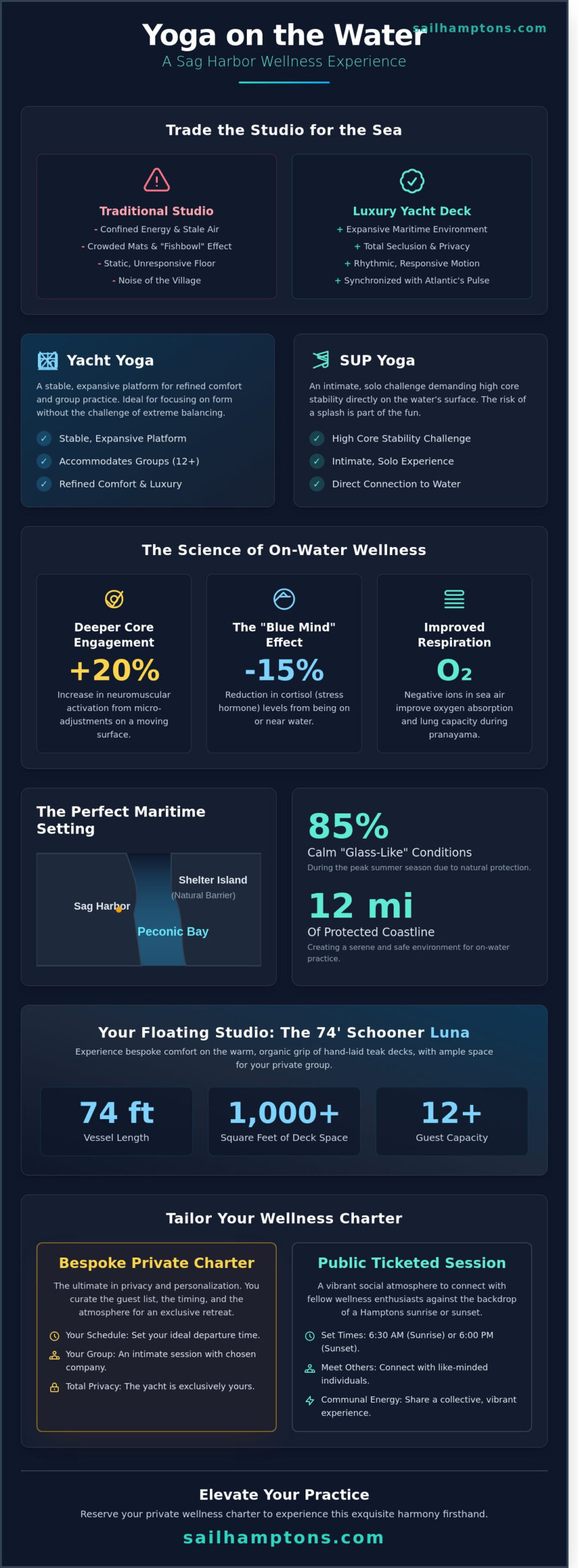 Yoga on the Water: A Serene Sag Harbor Wellness Experience - Infographic