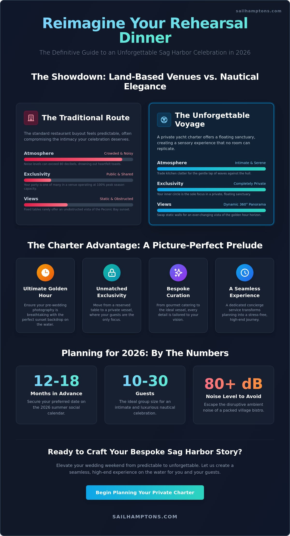 7 Sophisticated Sag Harbor Rehearsal Dinner Ideas for 2026 - Infographic