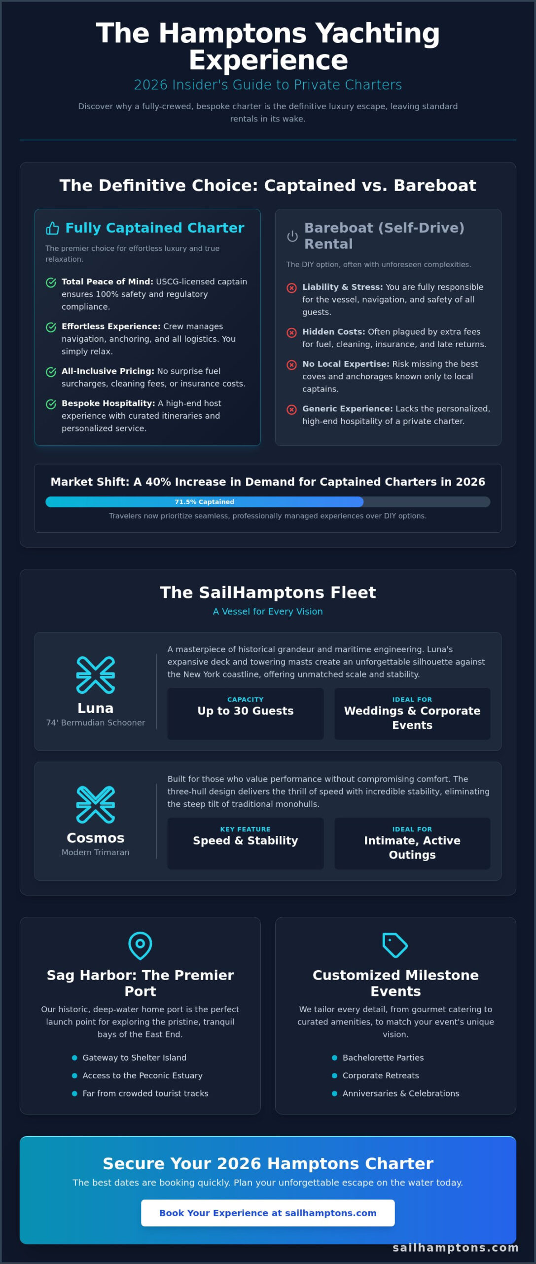 Best Boat Rentals in Sag Harbor: The 2026 Guide to Hamptons Luxury - Infographic