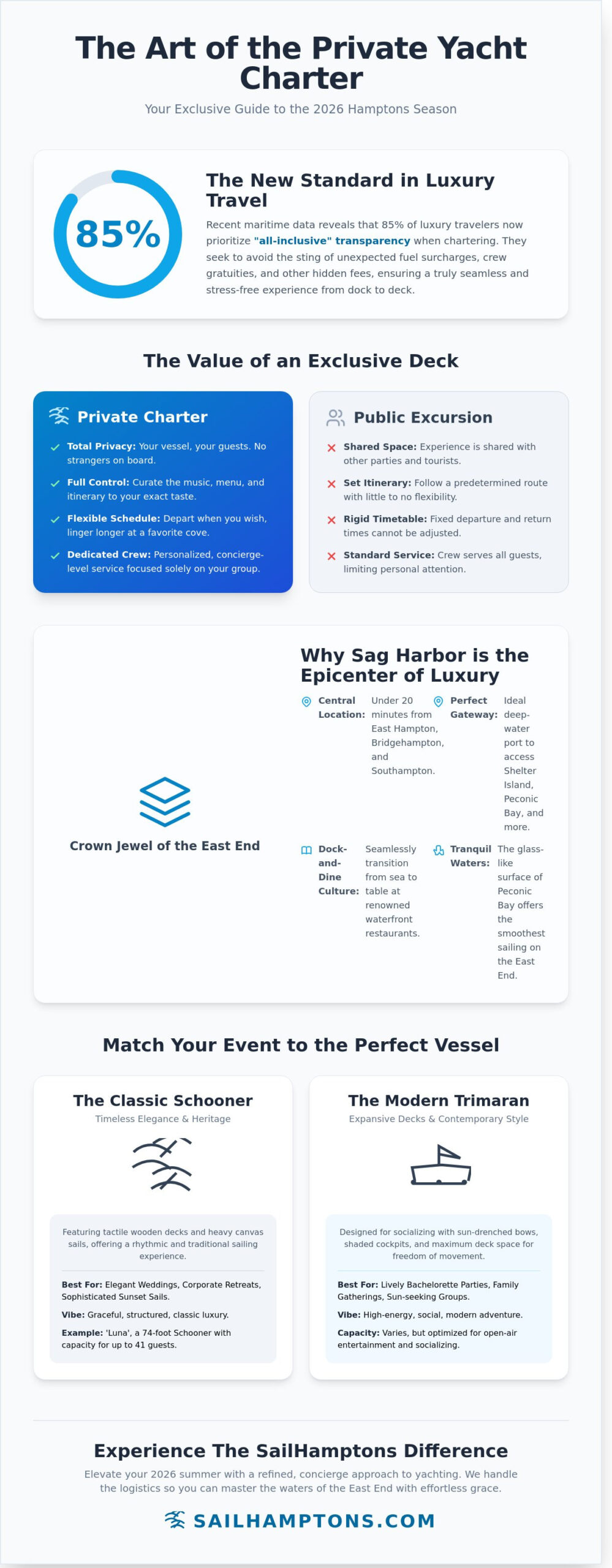 Chartering a Private Yacht in Sag Harbor: The 2026 Luxury Guide - Infographic
