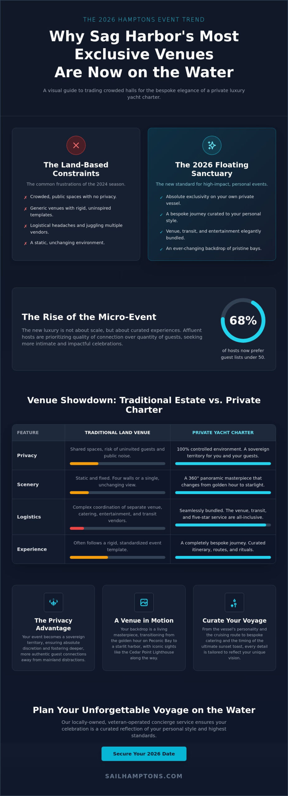Discover Unique Party Venues in Sag Harbor: The Ultimate 2026 Floating Event Guide - Infographic