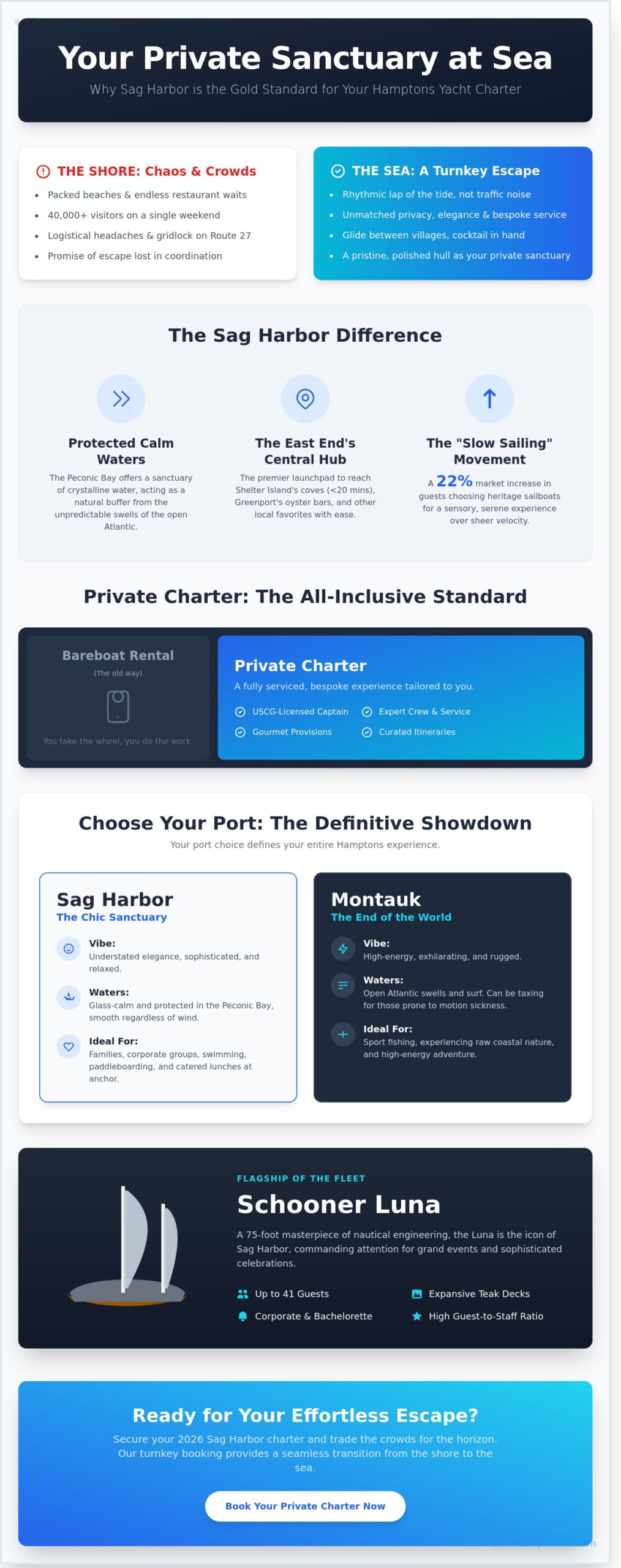 Hamptons Boat Rental: The Ultimate Sag Harbor Private Charter Guide (2026) - Infographic