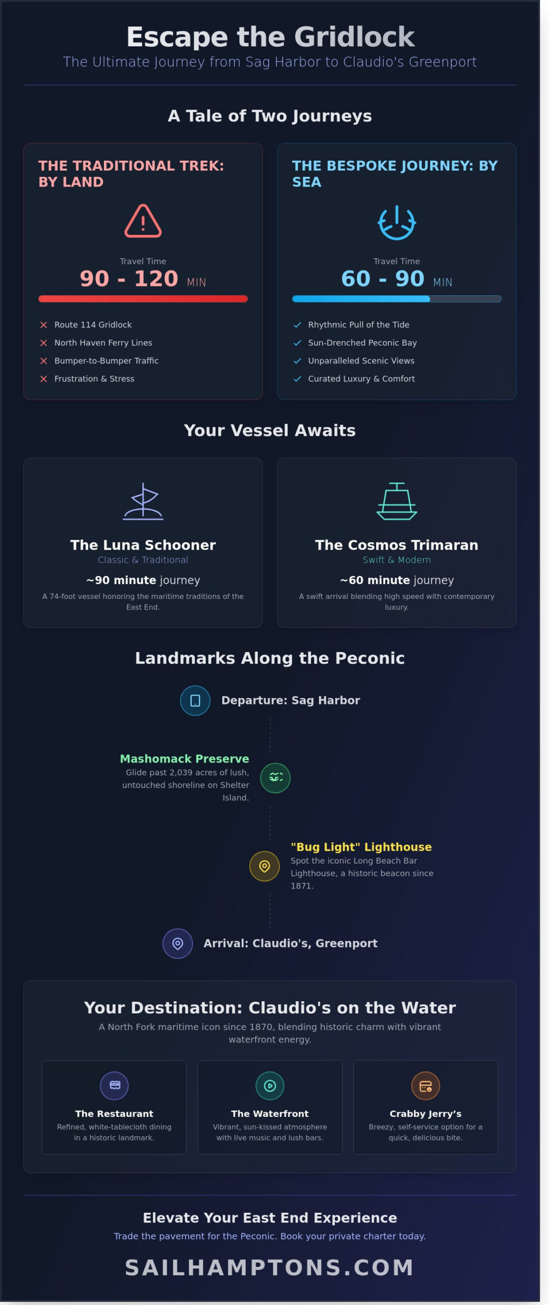 How to Experience Claudio’s Greenport: The Ultimate Sag Harbor Boating Guide (2026) - Infographic