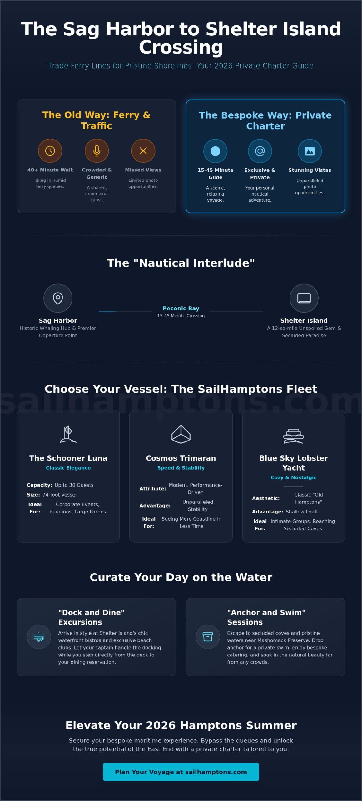 Luxury Boat Charter to Shelter Island from Sag Harbor: The Ultimate 2026 Guide - Infographic