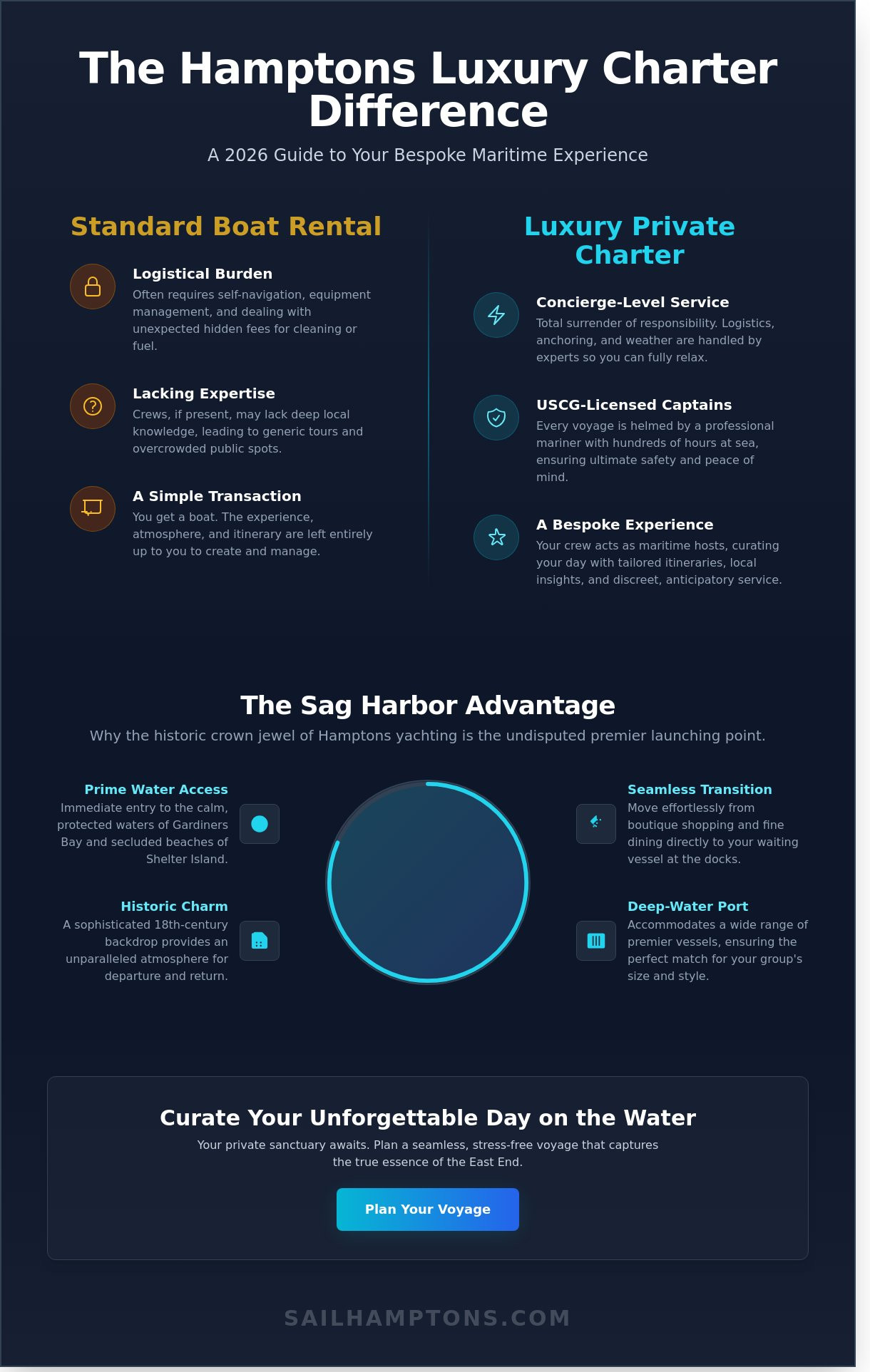 Luxury Boat Charters in the Hamptons: The Ultimate 2026 Buying Guide - Infographic