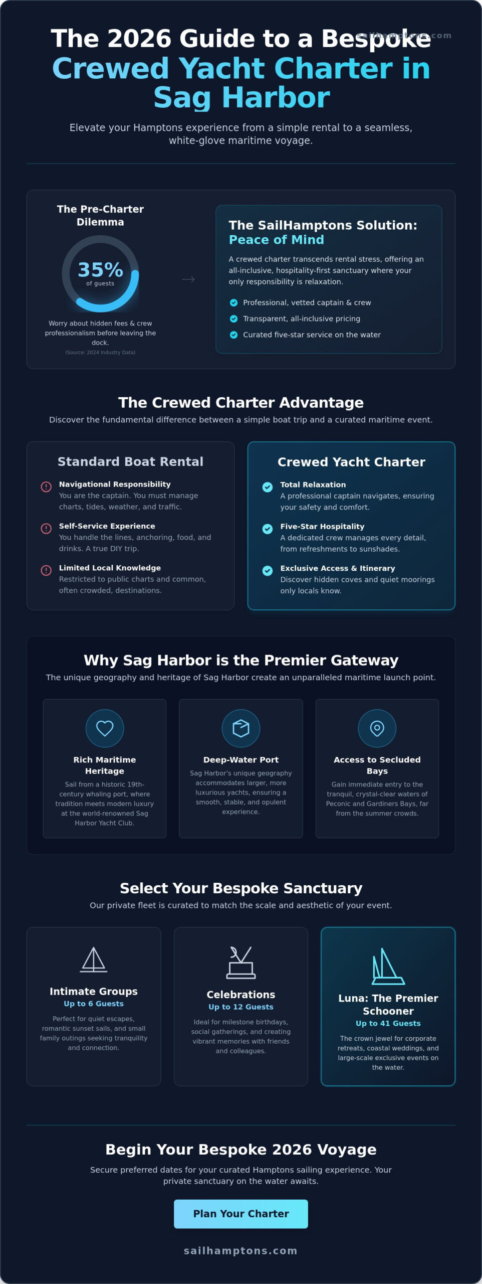 Luxury Crewed Yacht Charter Sag Harbor: The Ultimate 2026 Sailing Guide - Infographic