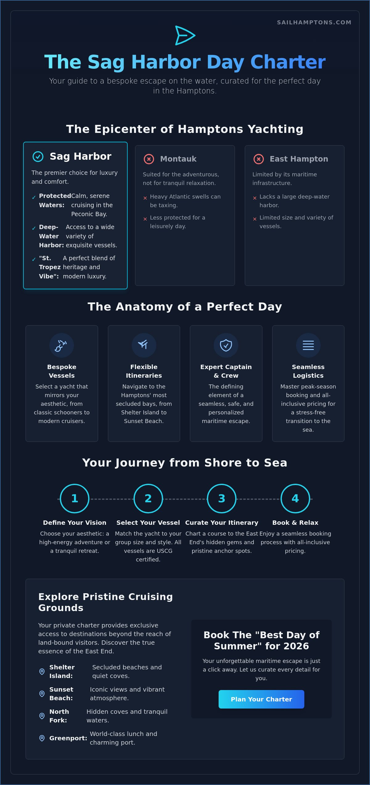 Luxury Day Charters Sag Harbor: The Ultimate 2026 Guide to Private Hamptons Yachting - Infographic