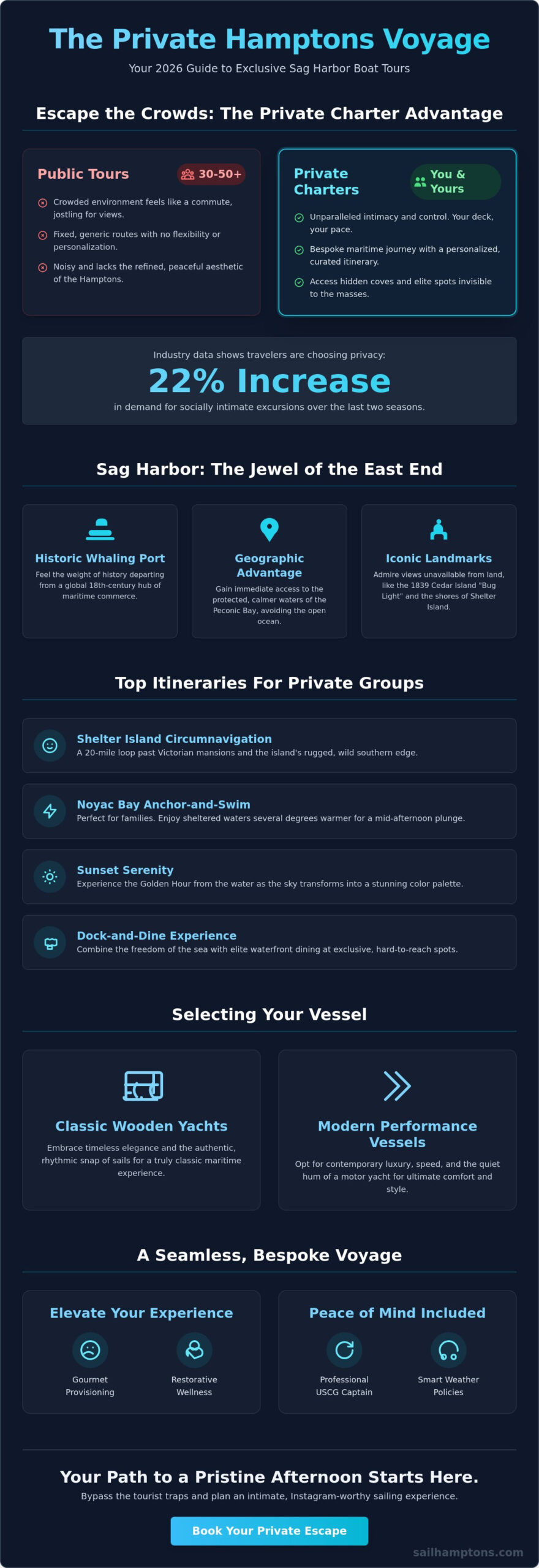 Luxury Sag Harbor Boat Tours for Small Groups: The 2026 Private Charter Guide - Infographic