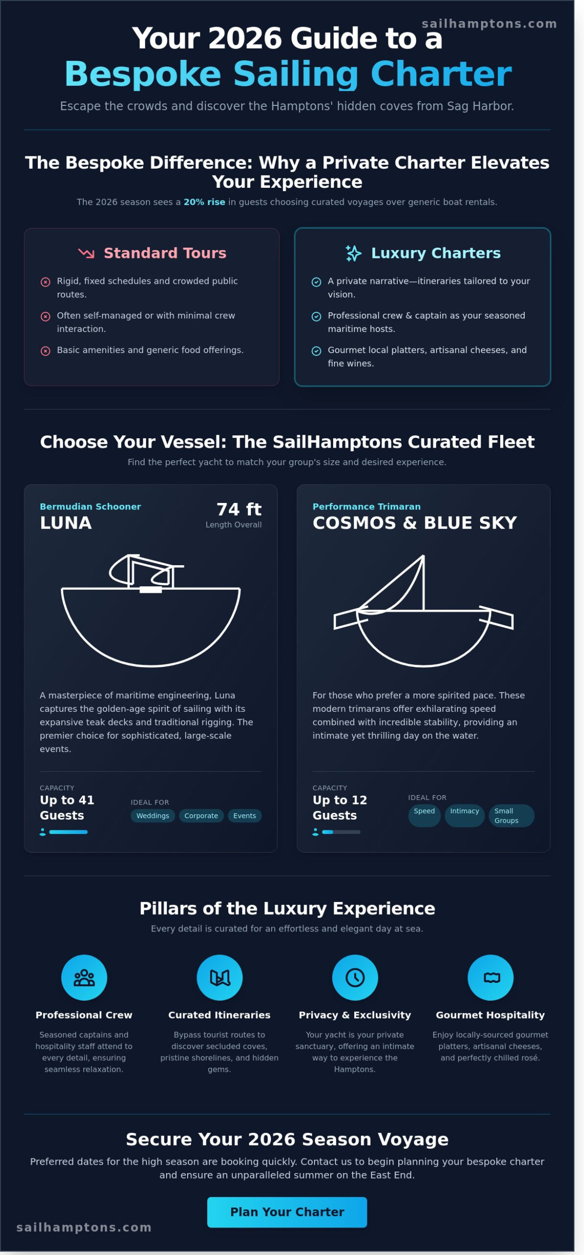 Luxury Sailing Yacht Charter in Sag Harbor: The Ultimate 2026 Guide - Infographic