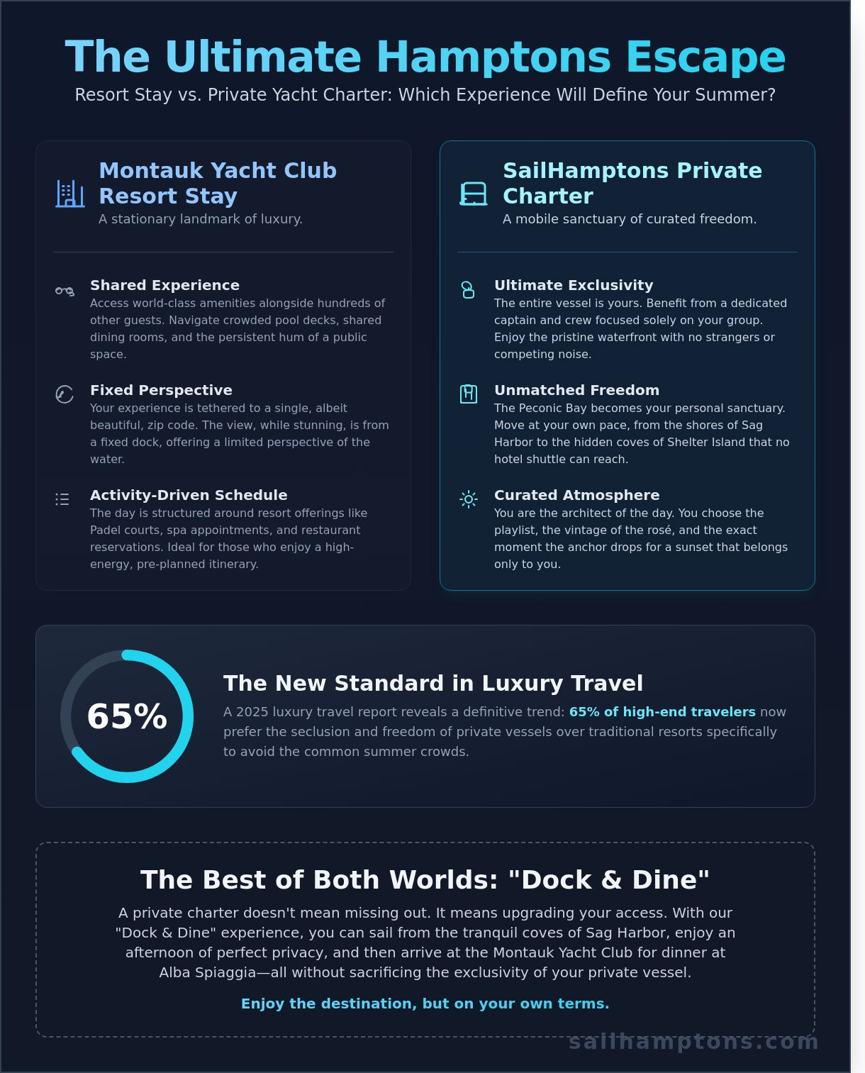 Montauk Yacht Club vs. Private Yacht Charters: The Ultimate 2026 Sag Harbor Comparison - Infographic
