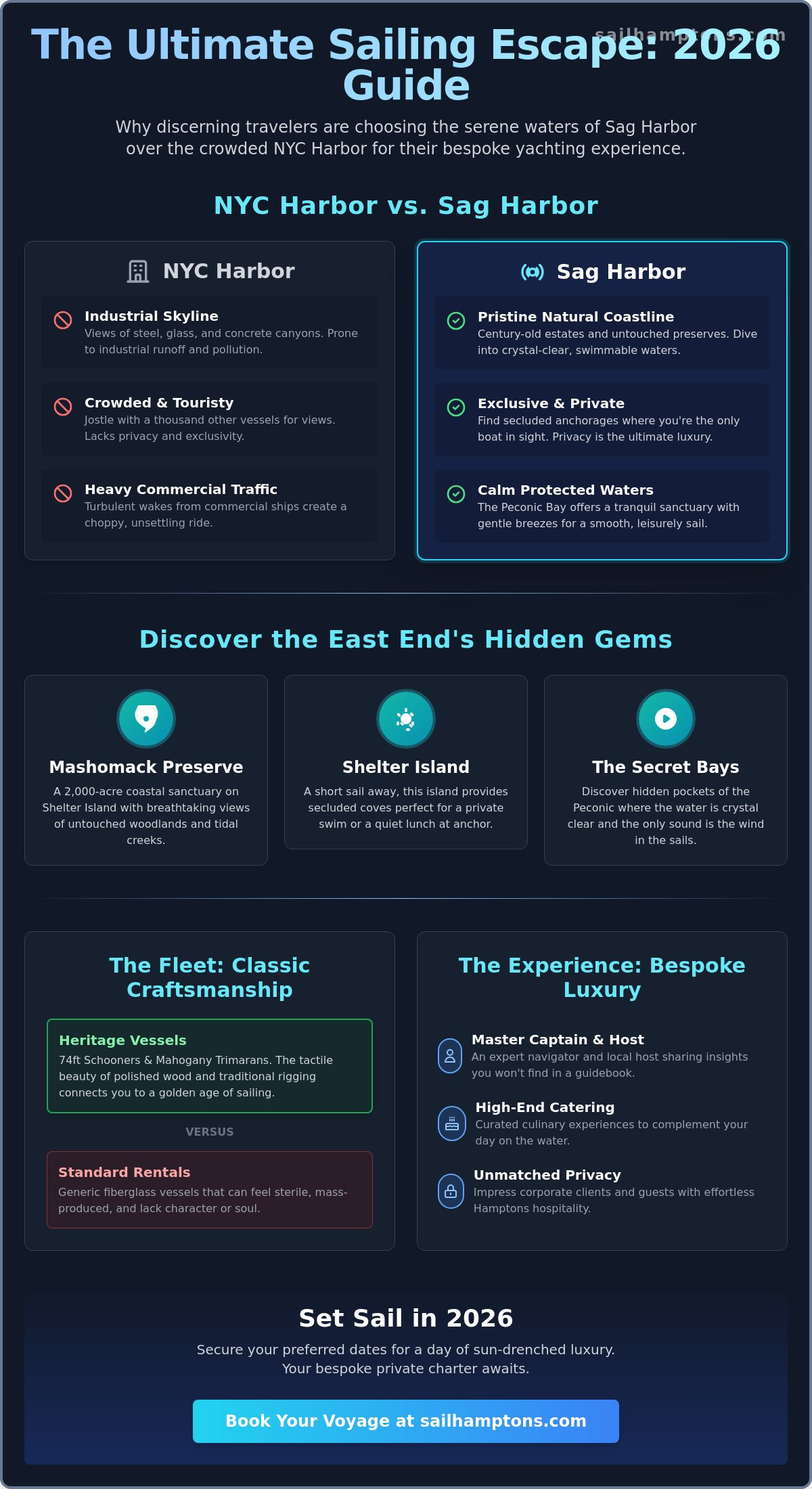 Narwhal Yacht Charters Style Sailing in Sag Harbor: The 2026 Hamptons Guide - Infographic