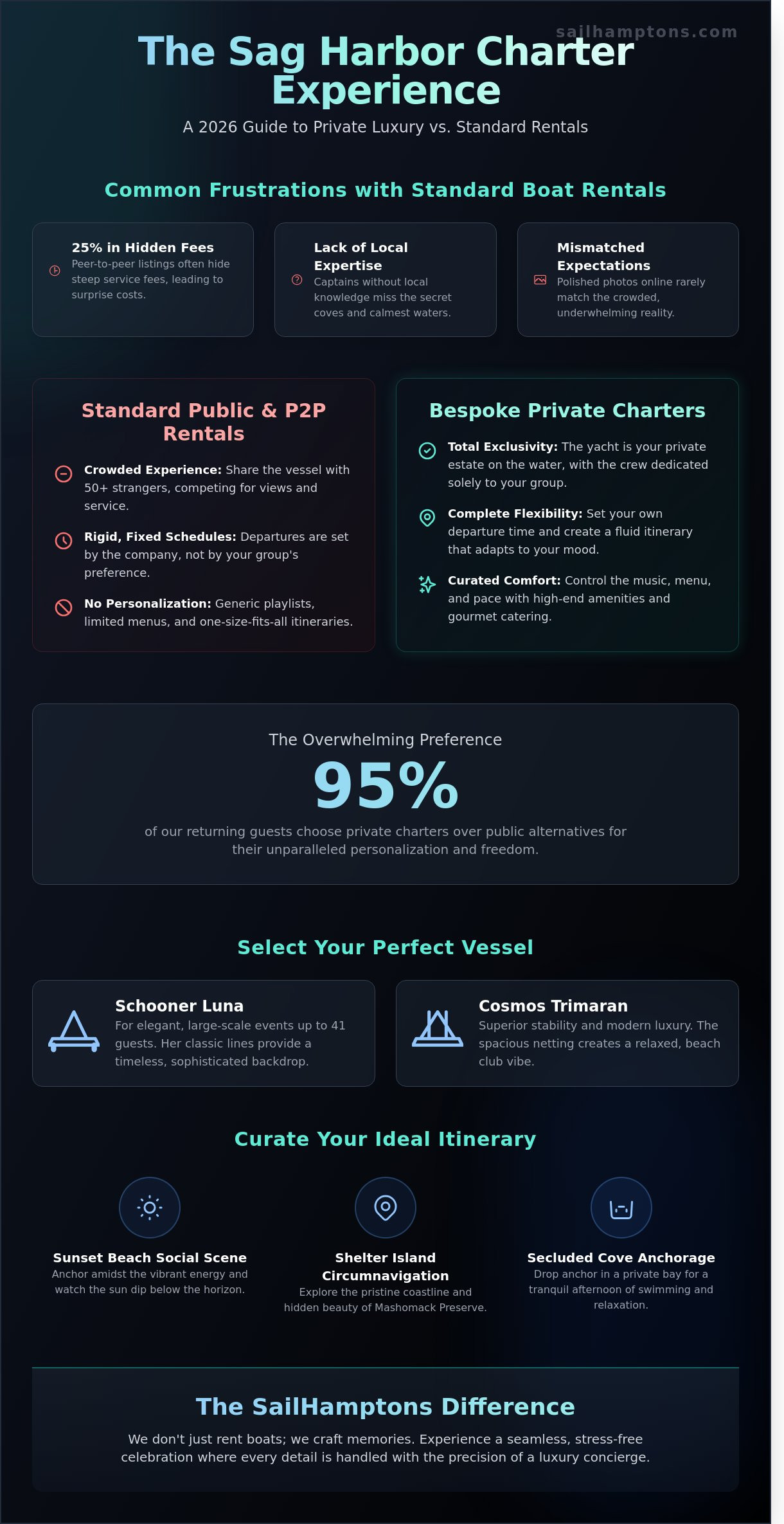 Party Boat Rental in Sag Harbor: The 2026 Guide to Luxury Private Charters - Infographic