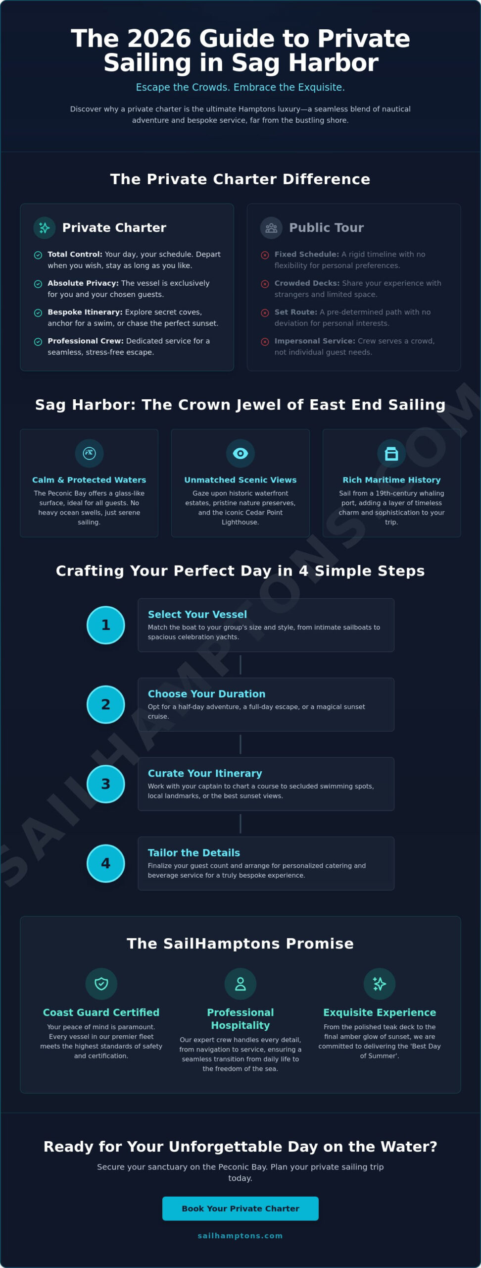 Private Sailing Trips in Sag Harbor: The Ultimate 2026 Guide to Luxury on the Water - Infographic
