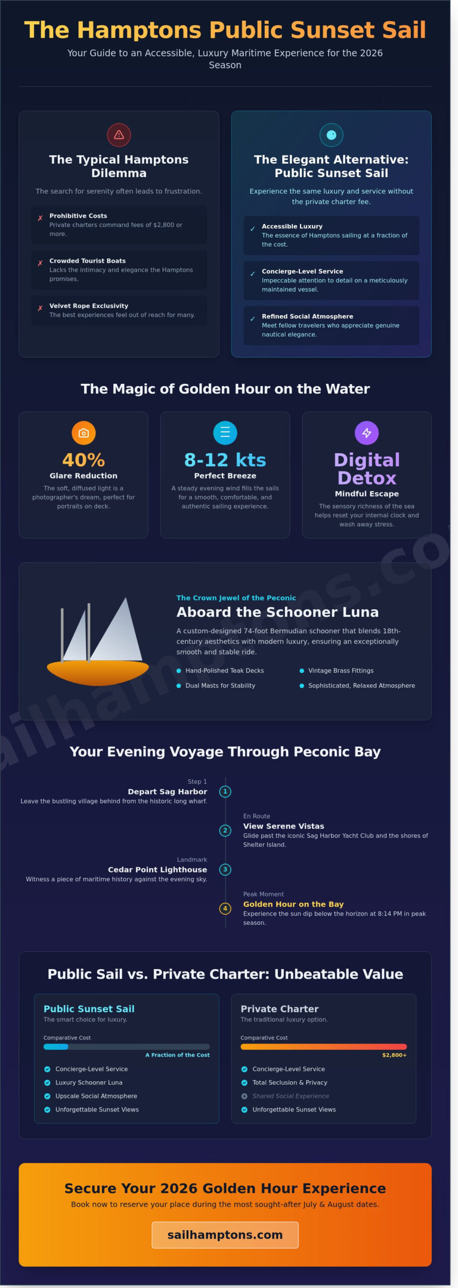 Public Sunset Sail in Sag Harbor: The Ultimate 2026 Guide to Golden Hour on the Water - Infographic