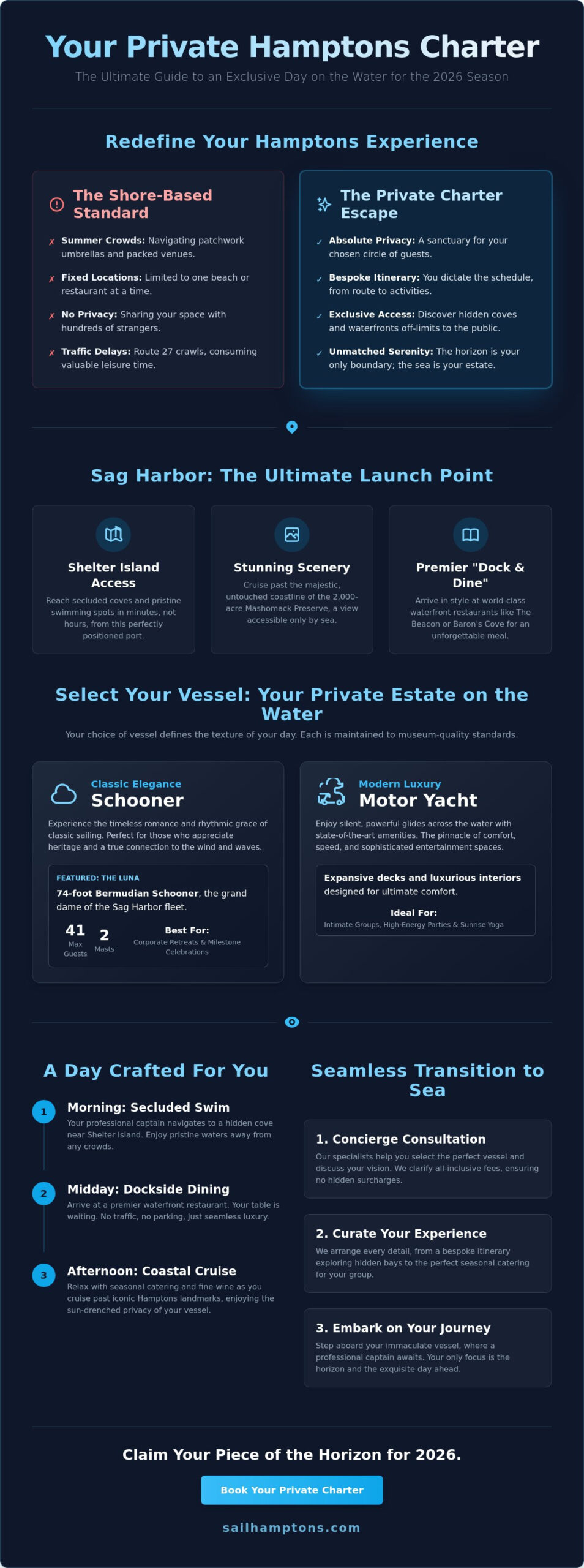Rent a Private Boat for a Day in the Hamptons: The 2026 Sag Harbor Charter Guide - Infographic
