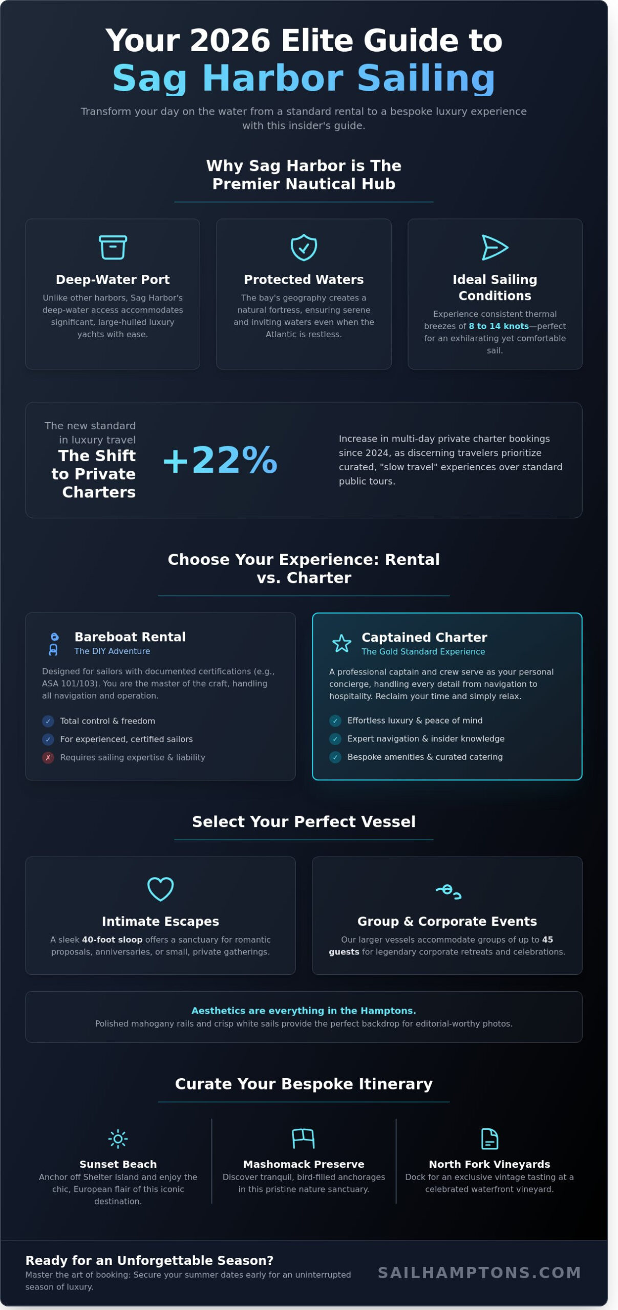 Sag Harbor Sailing Rentals: The Ultimate 2026 Guide to Hamptons Charters - Infographic
