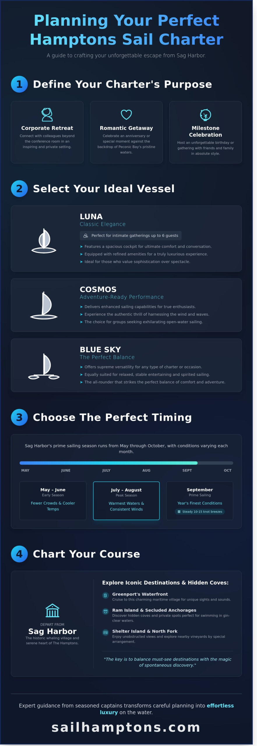 Sail Charter in Sag Harbor: Your Luxury Guide for 2026 - Infographic