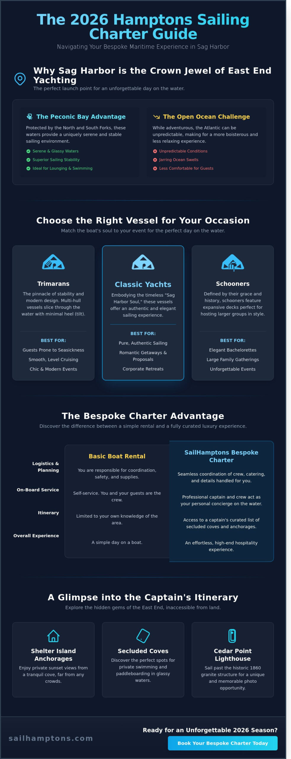Sailing Yachts for Charter in Sag Harbor: The 2026 Luxury Guide - Infographic