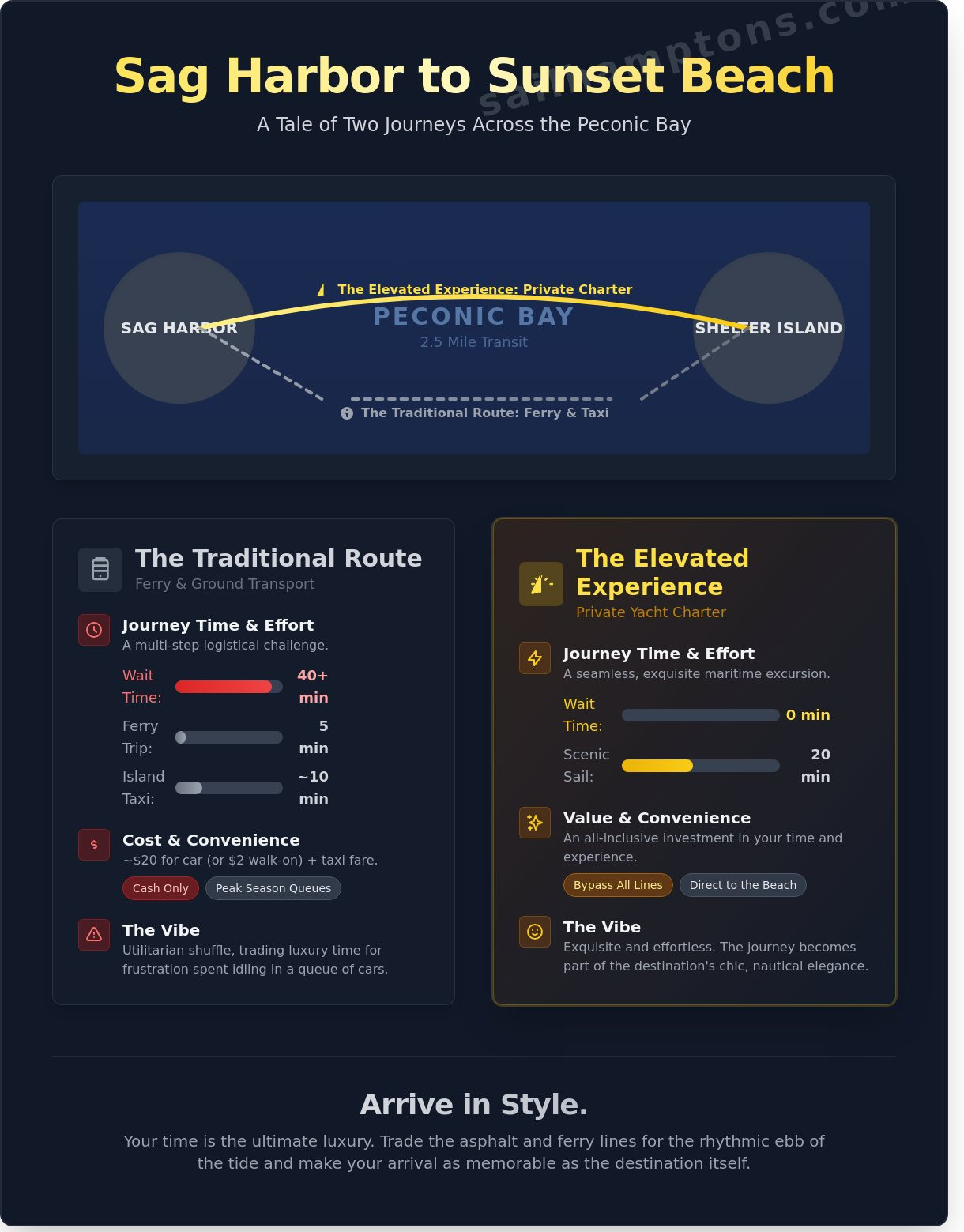 Sunset Beach Shelter Island: The Ultimate Sag Harbor Day Trip Guide (2026) - Infographic
