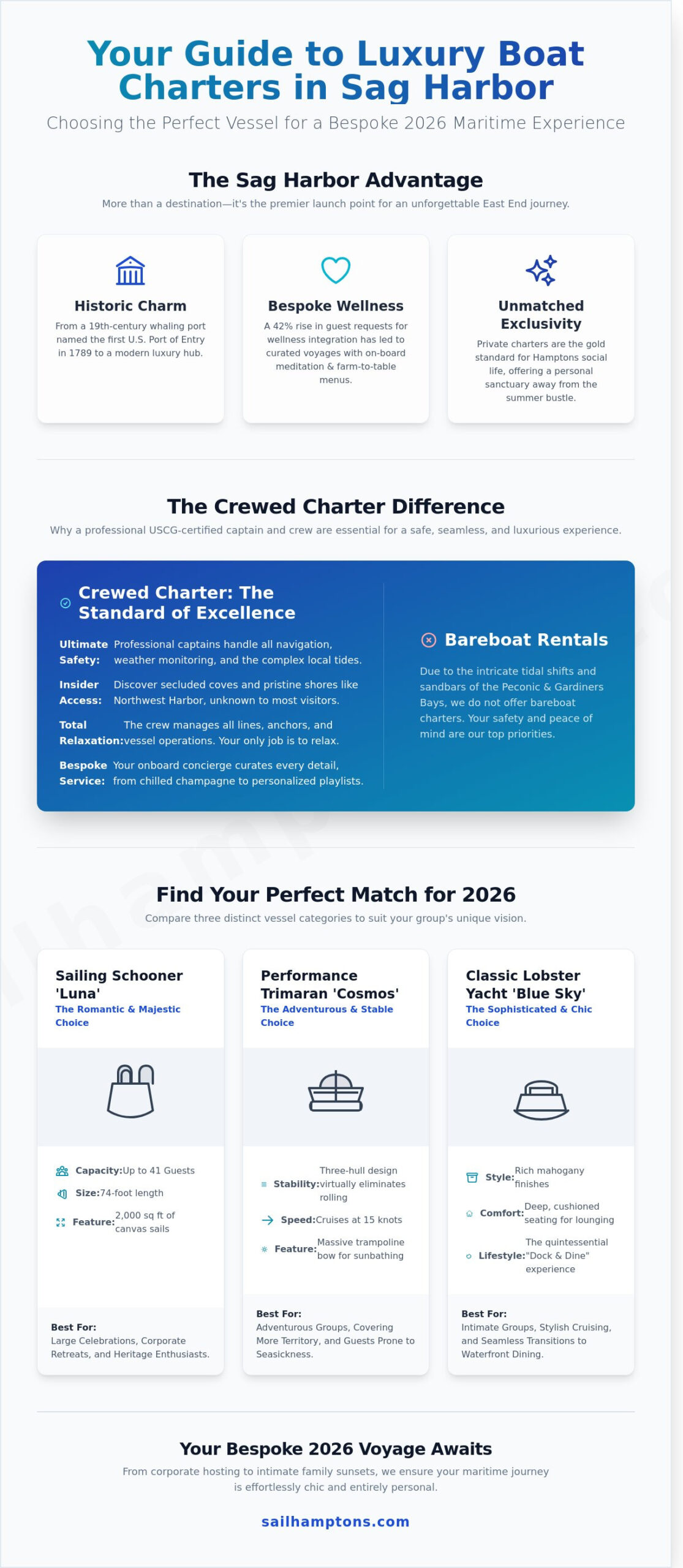 The Ultimate Guide to Boat Charters in Sag Harbor: Comparing Your Luxury Options for 2026 - Infographic