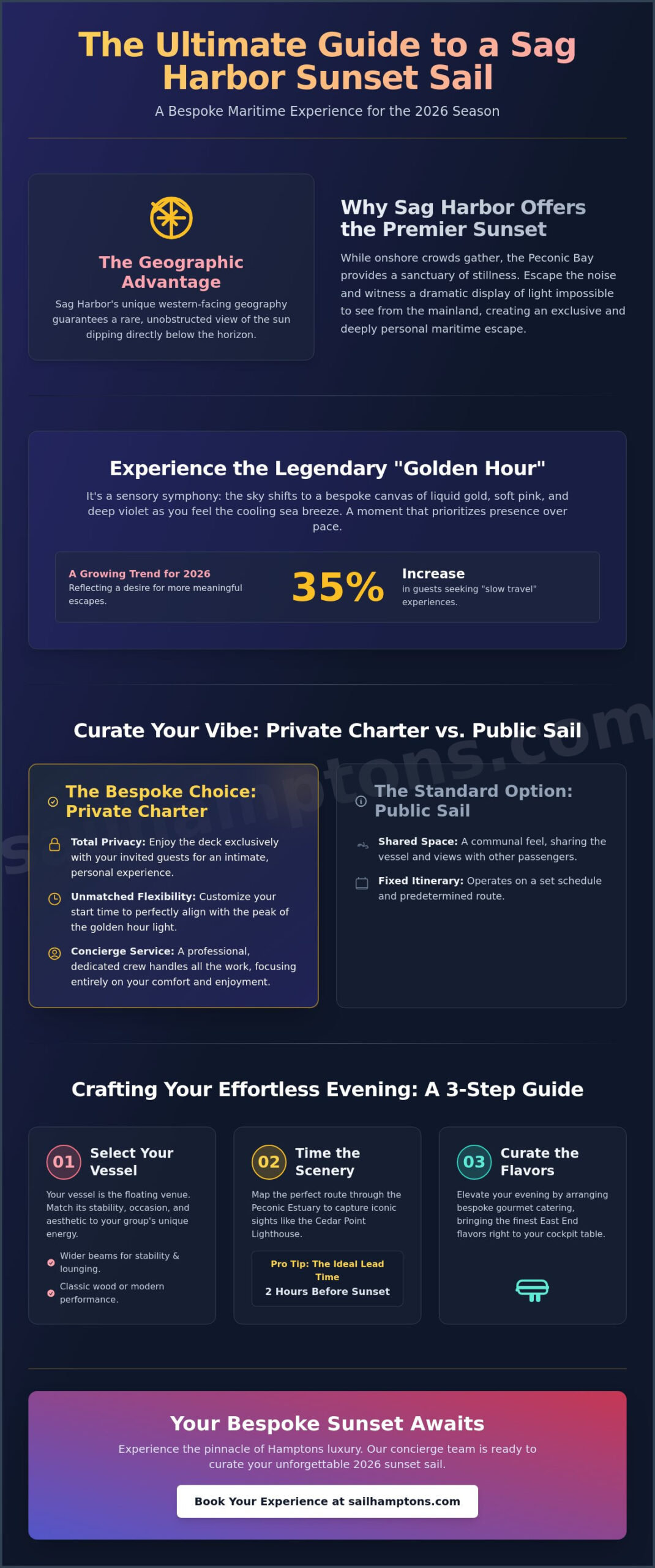 The Ultimate Sunset Sail in Sag Harbor: A 2026 Guide to Golden Hour on the Water - Infographic