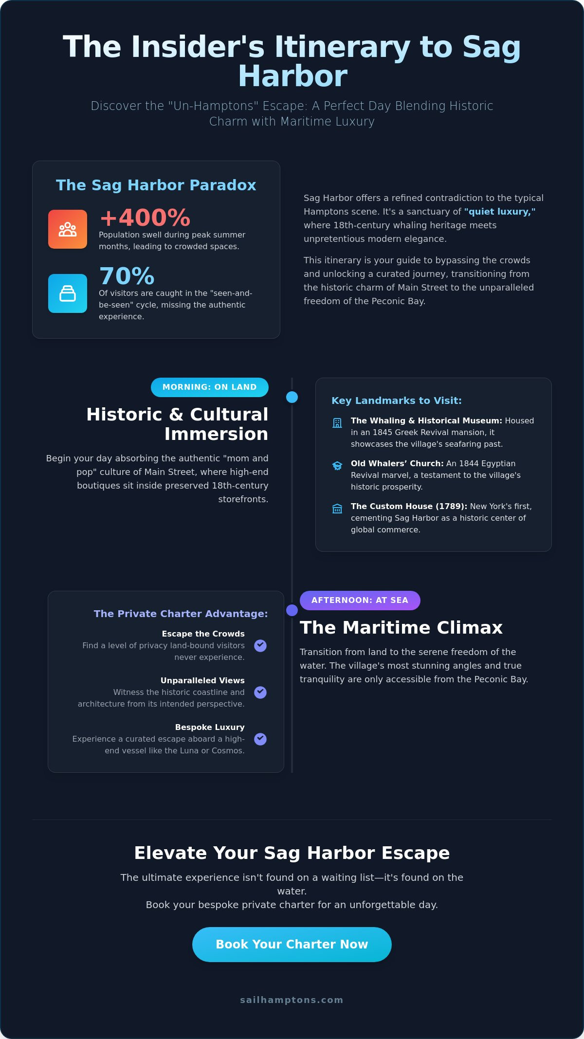 What to Do in Sag Harbor: A Luxury Insider’s Guide for 2026 - Infographic