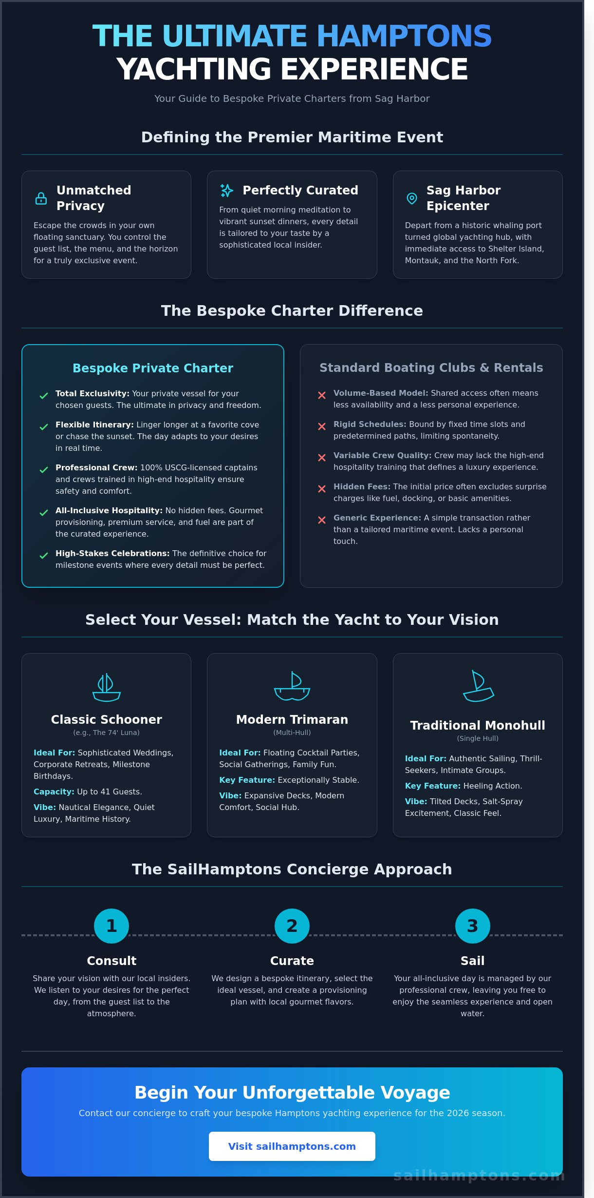 Your Guide to the Ultimate Yacht Hampton Experience in Sag Harbor for 2026 - Infographic