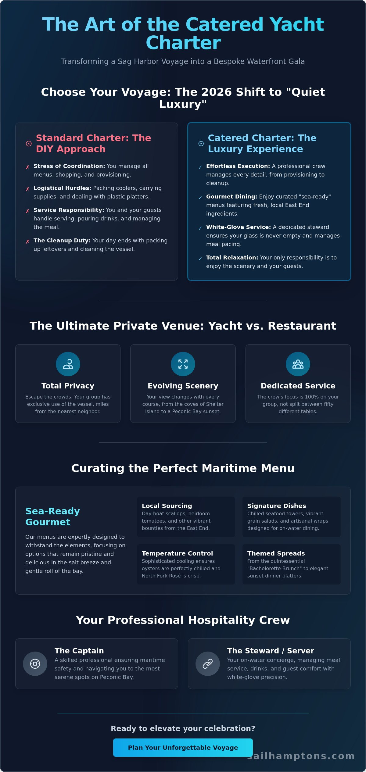 Catered Yacht Charter Sag Harbor: The 2026 Guide to Gourmet Sailing - Infographic