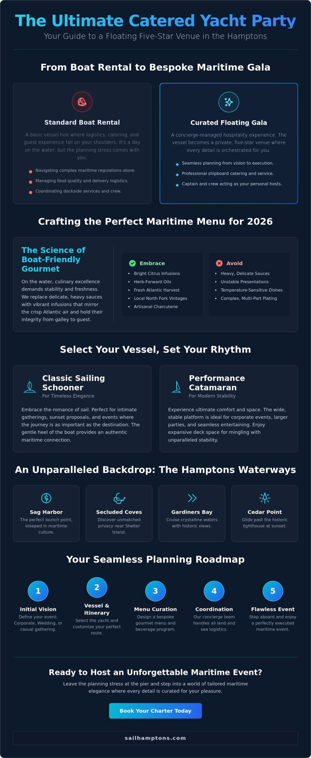 Catered Yacht Party in the Hamptons: The 2026 Guide to Gourmet Maritime Events - Infographic