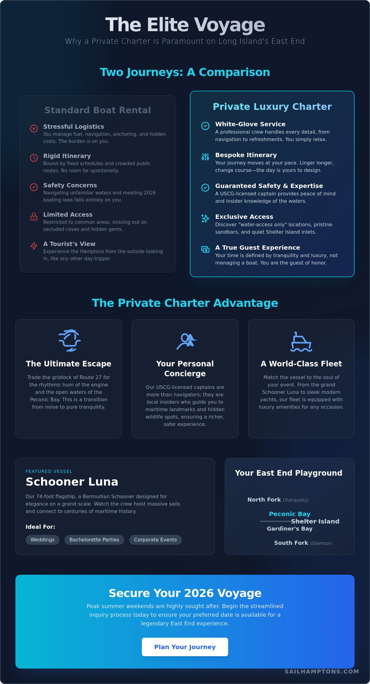 East End Long Island Boat Charters: The 2026 Guide to Luxury on the Water - Infographic