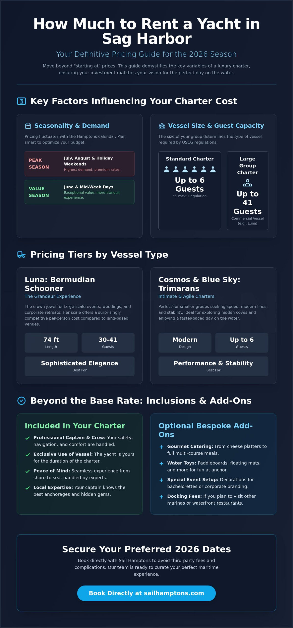 How Much to Rent a Yacht in Sag Harbor? A 2026 Luxury Charter Pricing Guide - Infographic