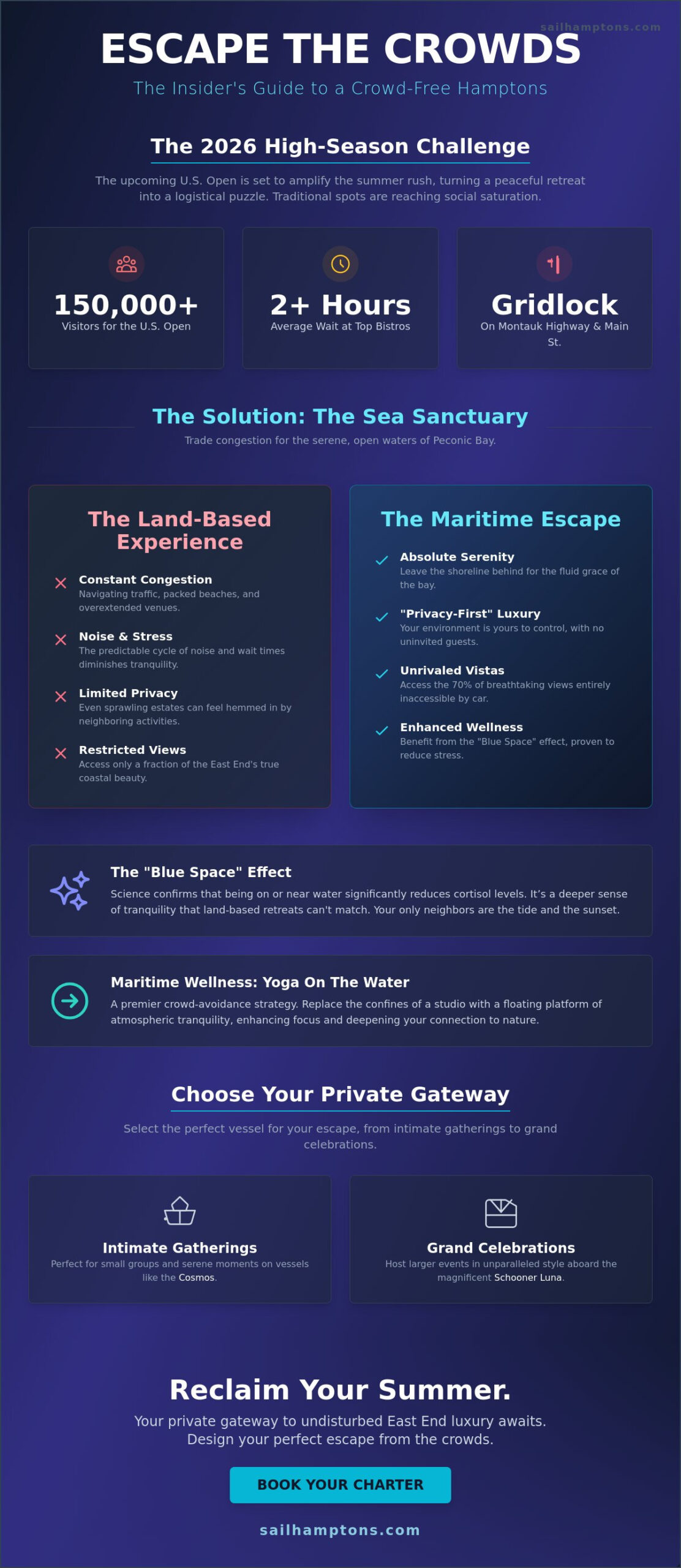 How to Avoid Hamptons Crowds: The Insider’s 2026 Guide to Secluded Luxury - Infographic