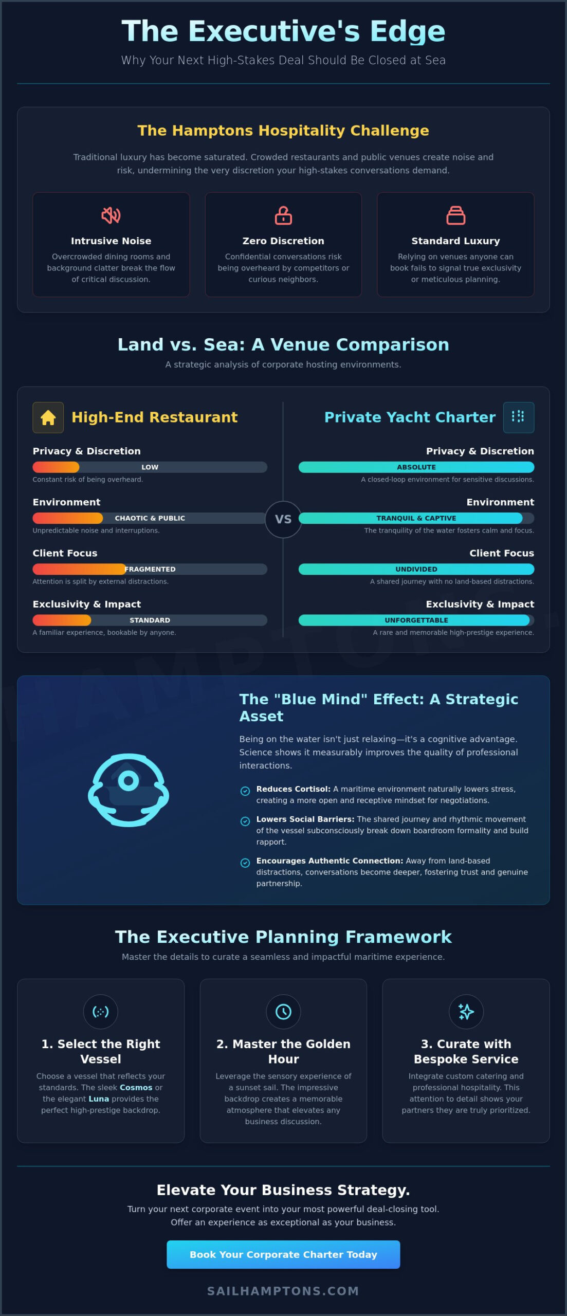 How to Impress Your Clients in the Hamptons: The Executive Guide to Maritime Hospitality (2026) - Infographic
