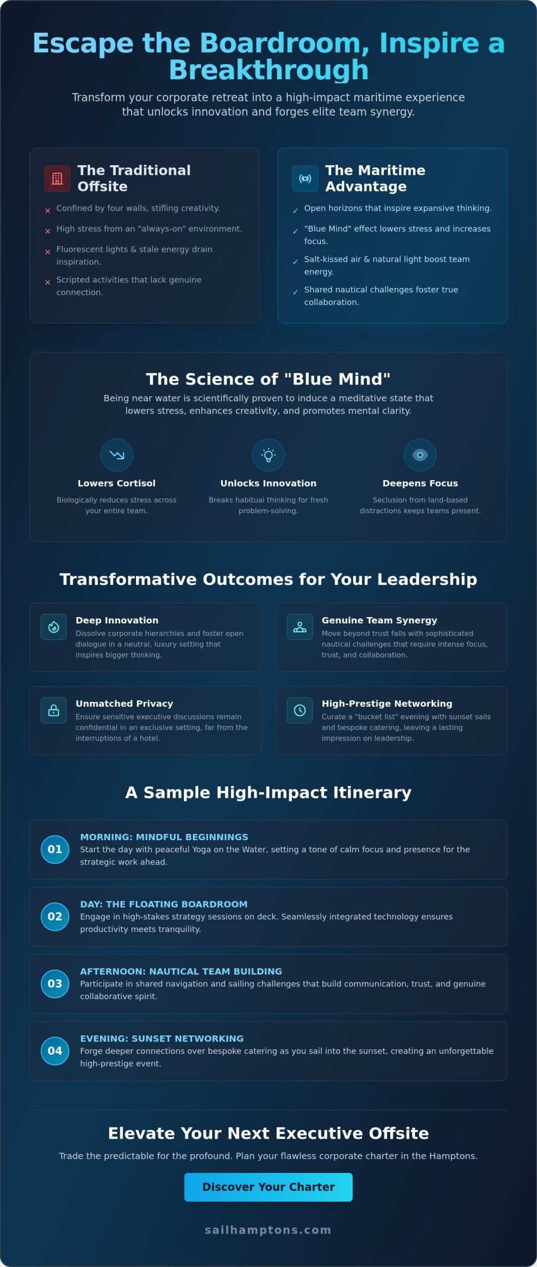 Premier Corporate Offsite Ideas in the Hamptons: Elevate Your Team on the Water - Infographic