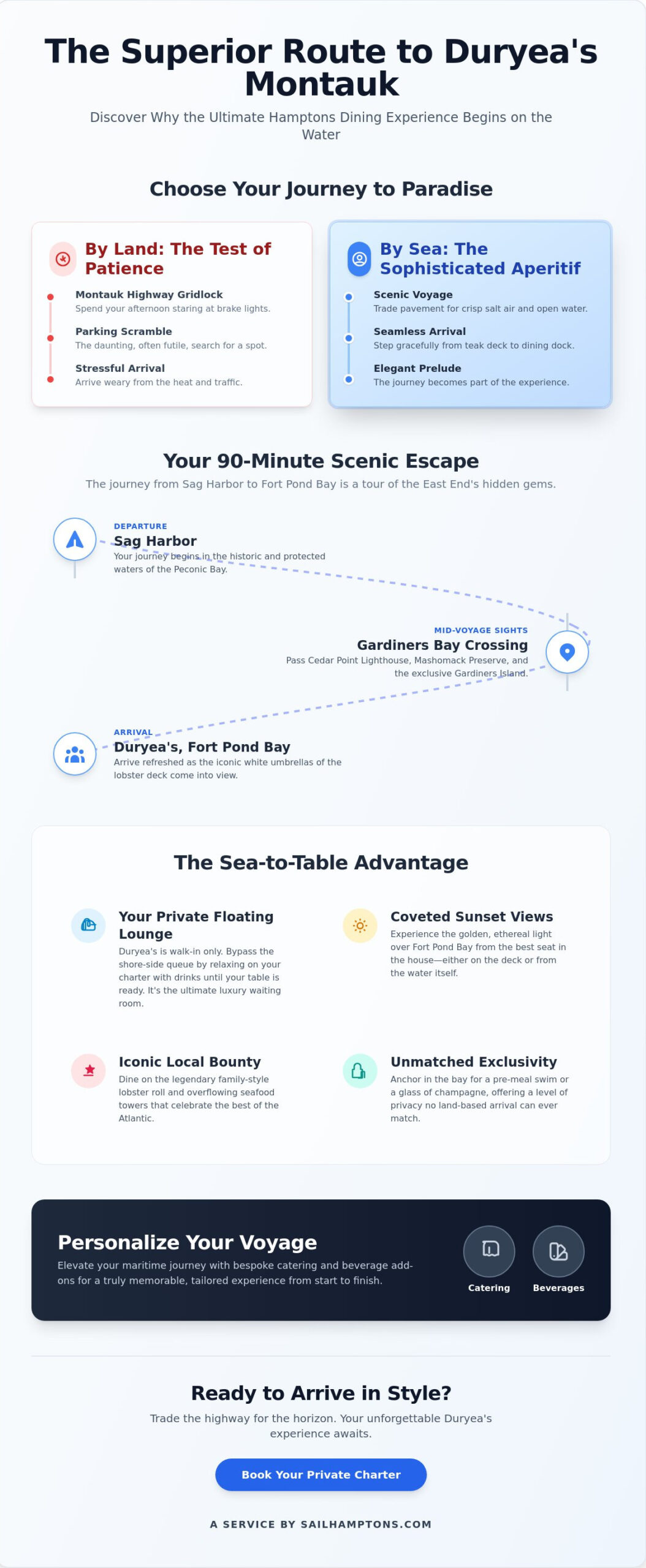 Private Boat to Duryea’s Montauk: Arrive in Style for the Ultimate Hamptons Lunch - Infographic