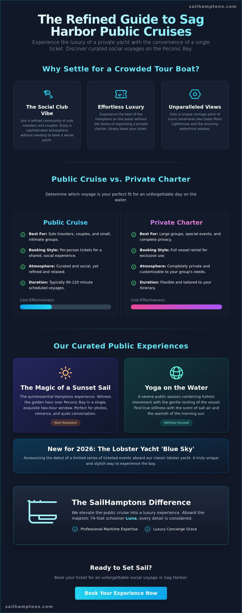 Public Boat Cruise Sag Harbor: The 2026 Guide to Hamptons Sailing - Infographic