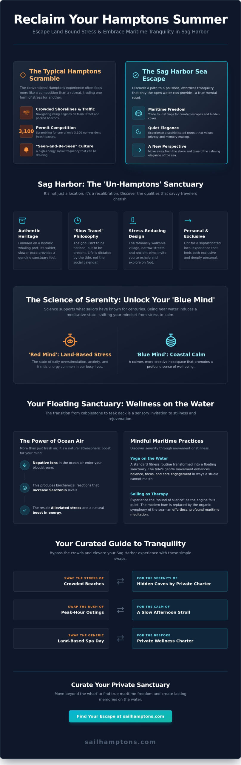 Relaxing Things to Do in Sag Harbor: A 2026 Guide to Coastal Serenity - Infographic